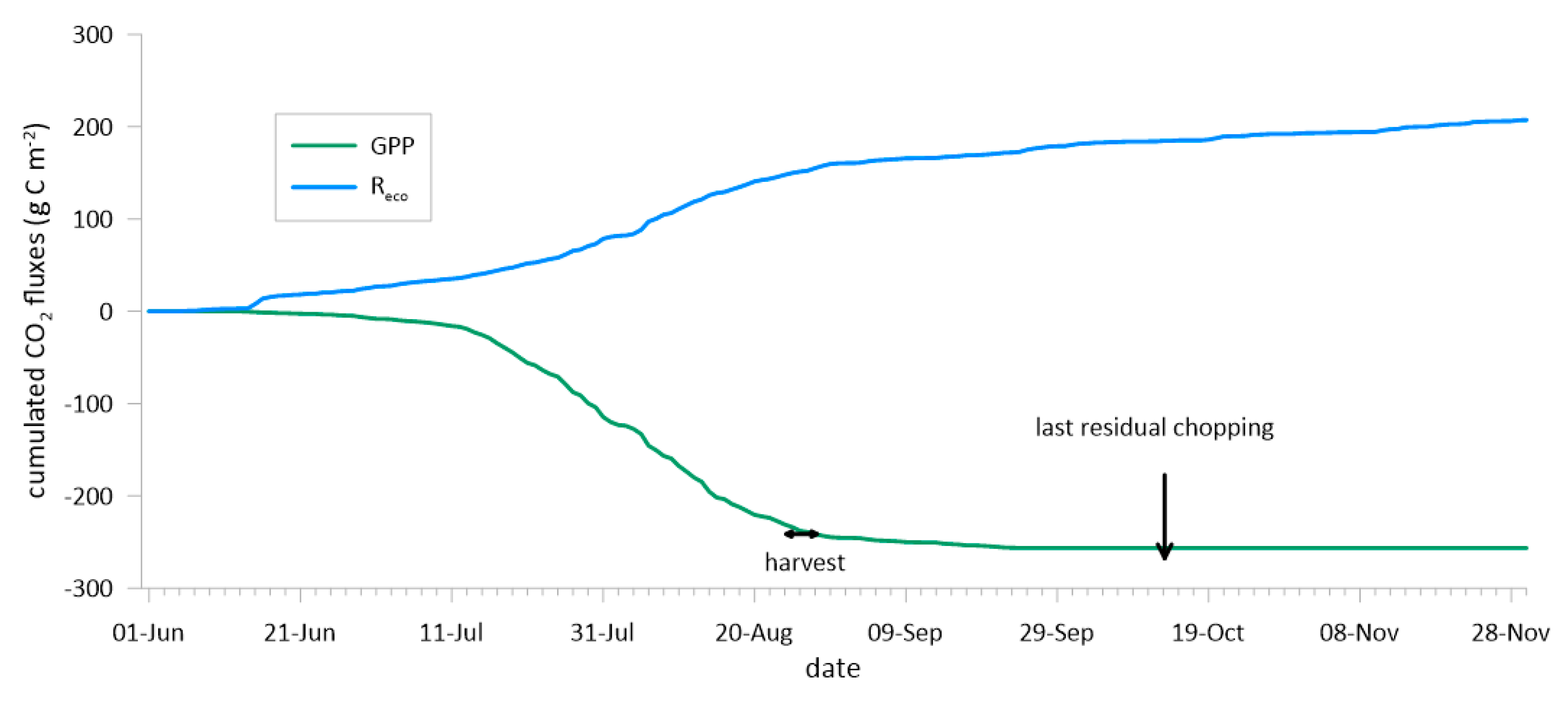 Atmosphere 15 00945 g008