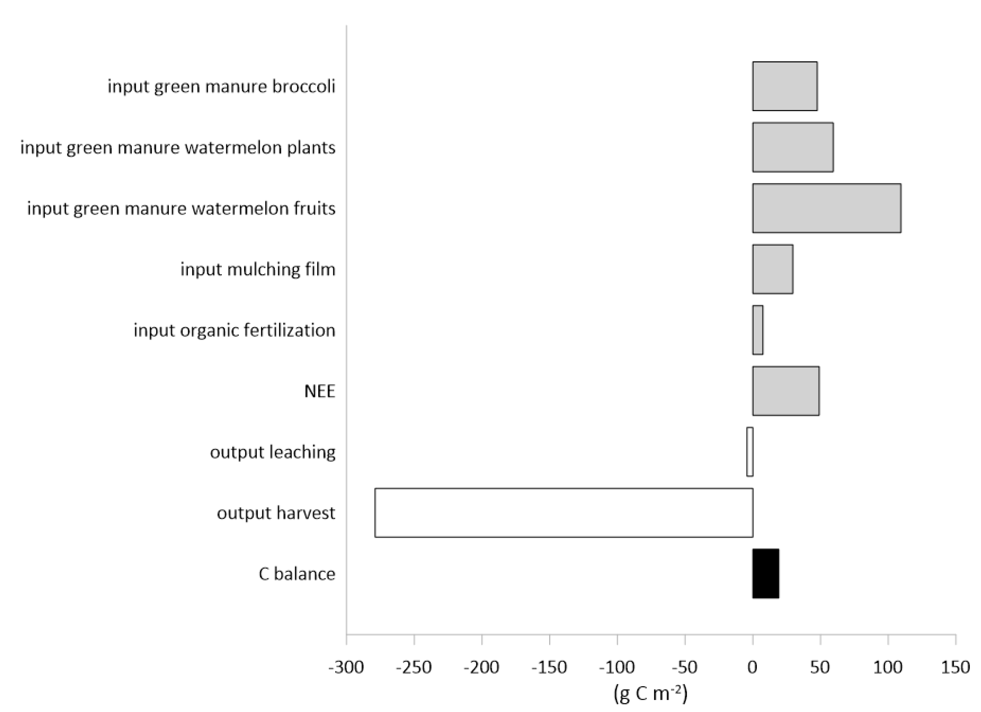 Atmosphere 15 00945 g009