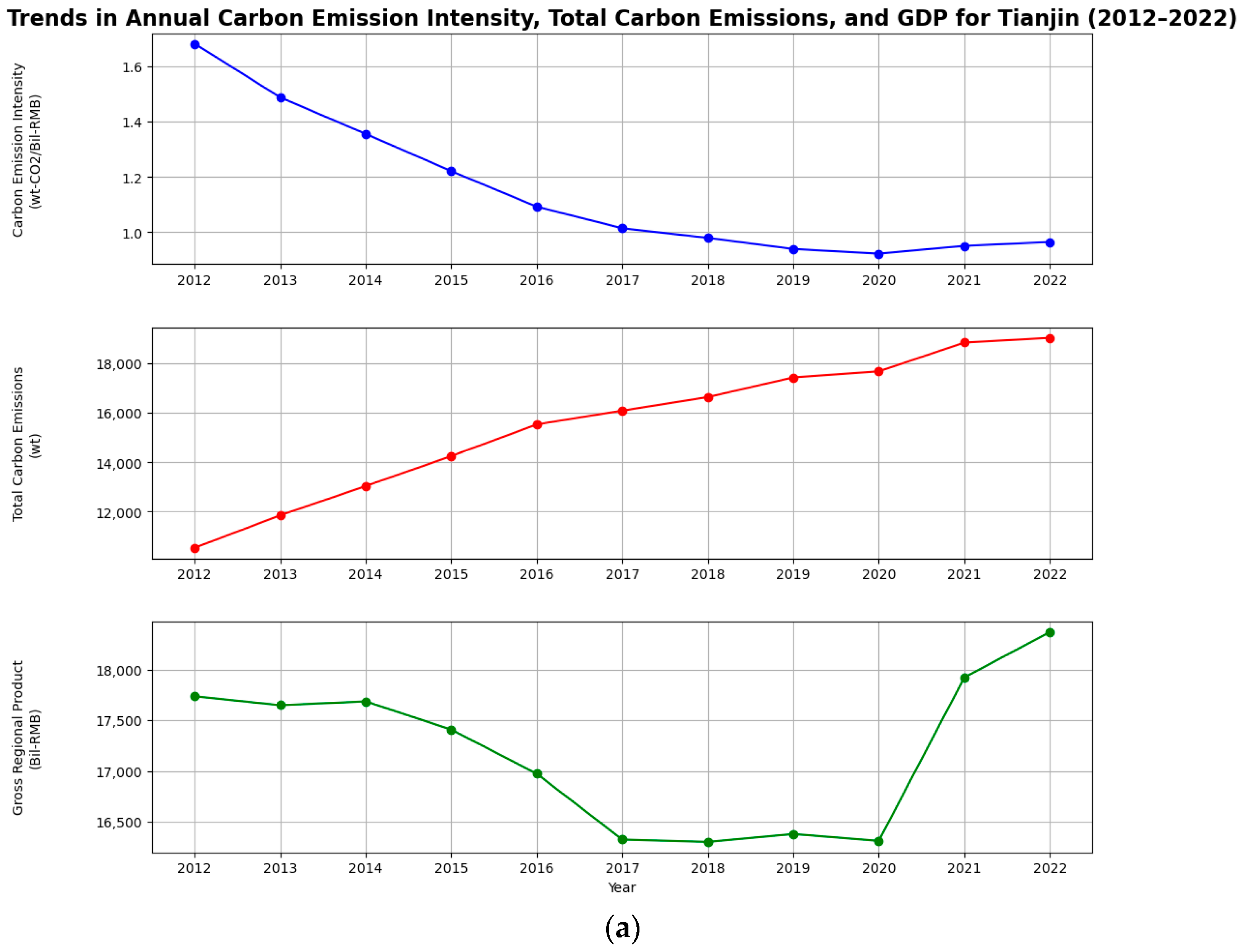 Atmosphere 15 00947 g001a