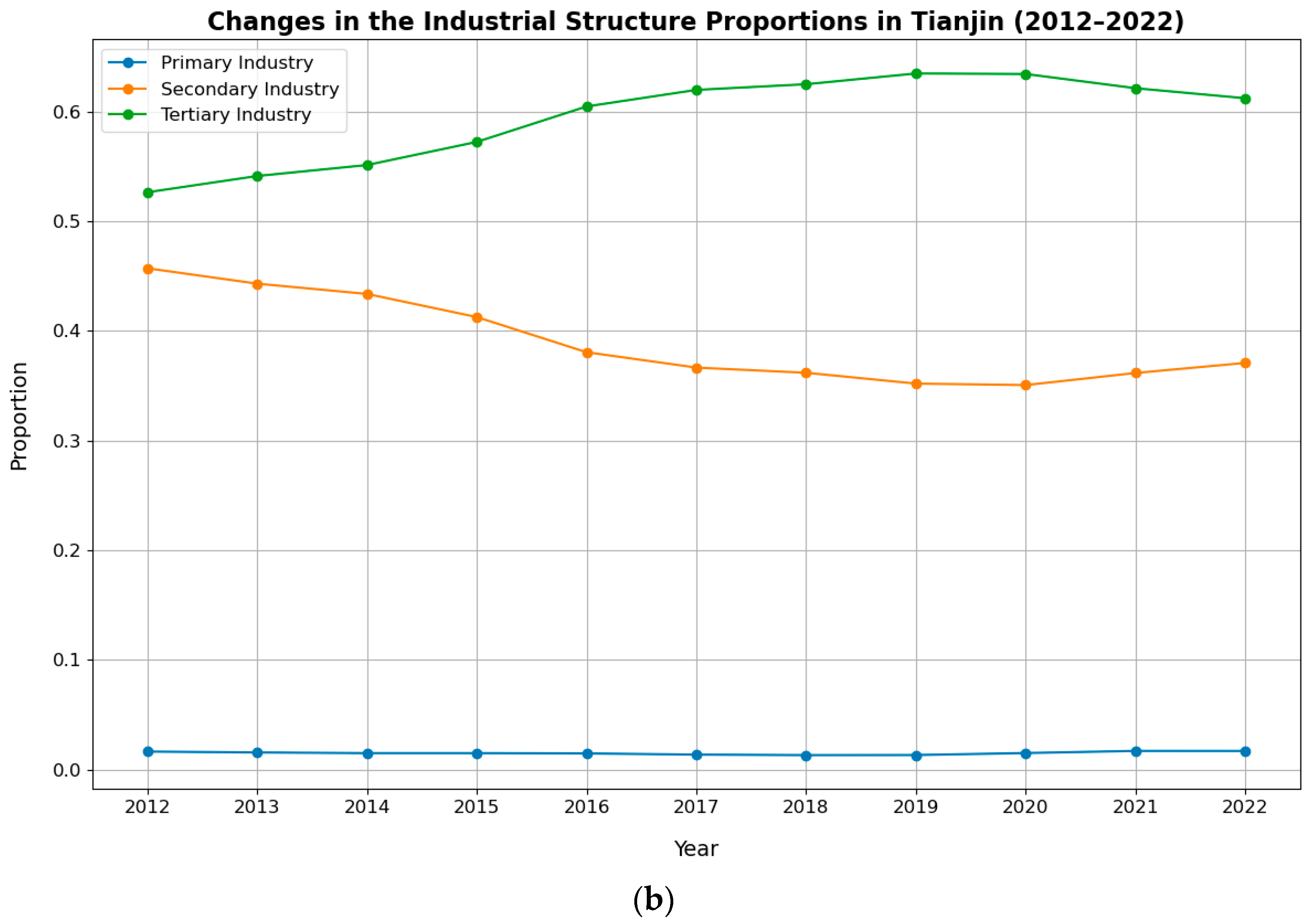 Atmosphere 15 00947 g001b