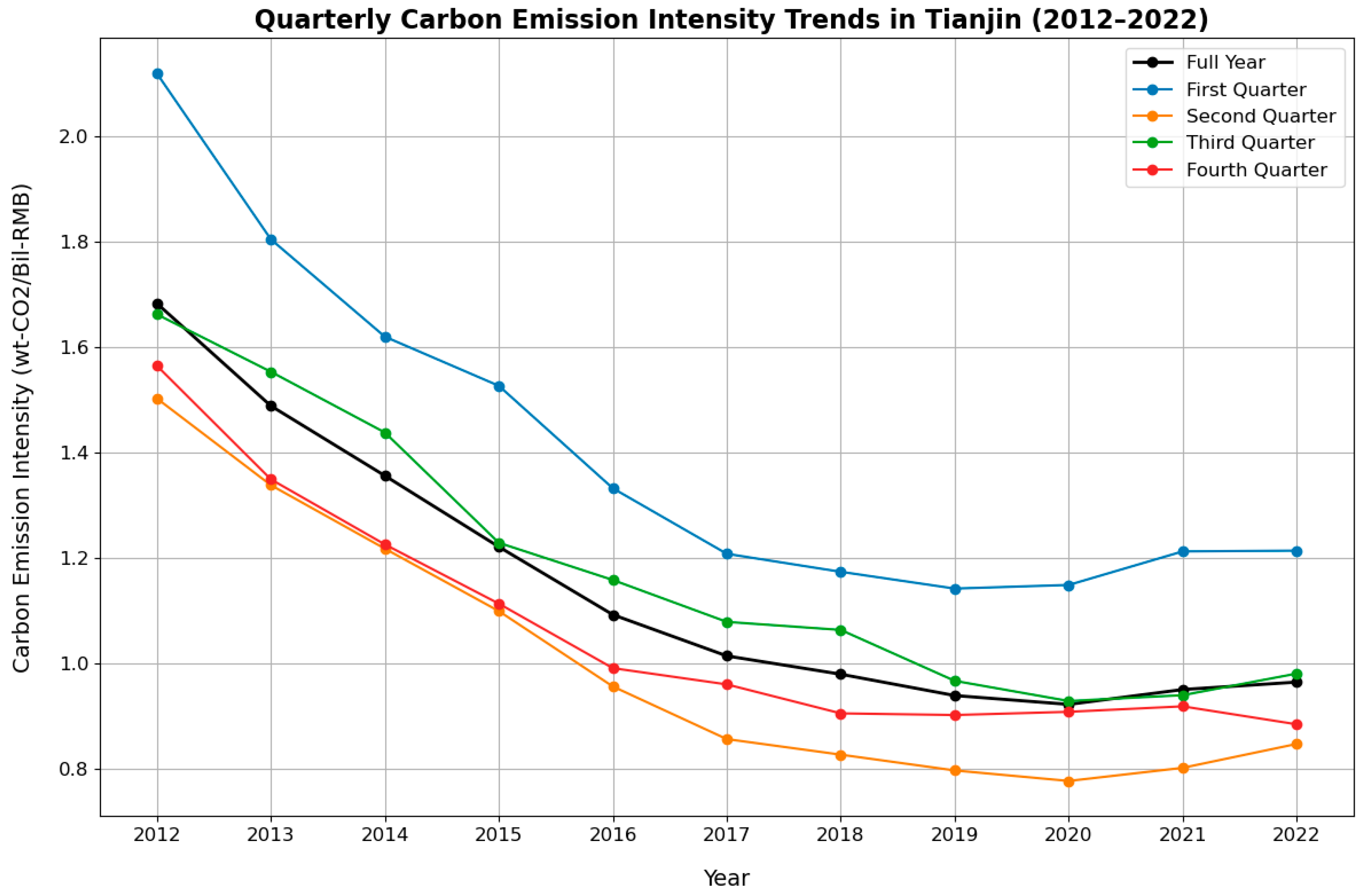 Atmosphere 15 00947 g002