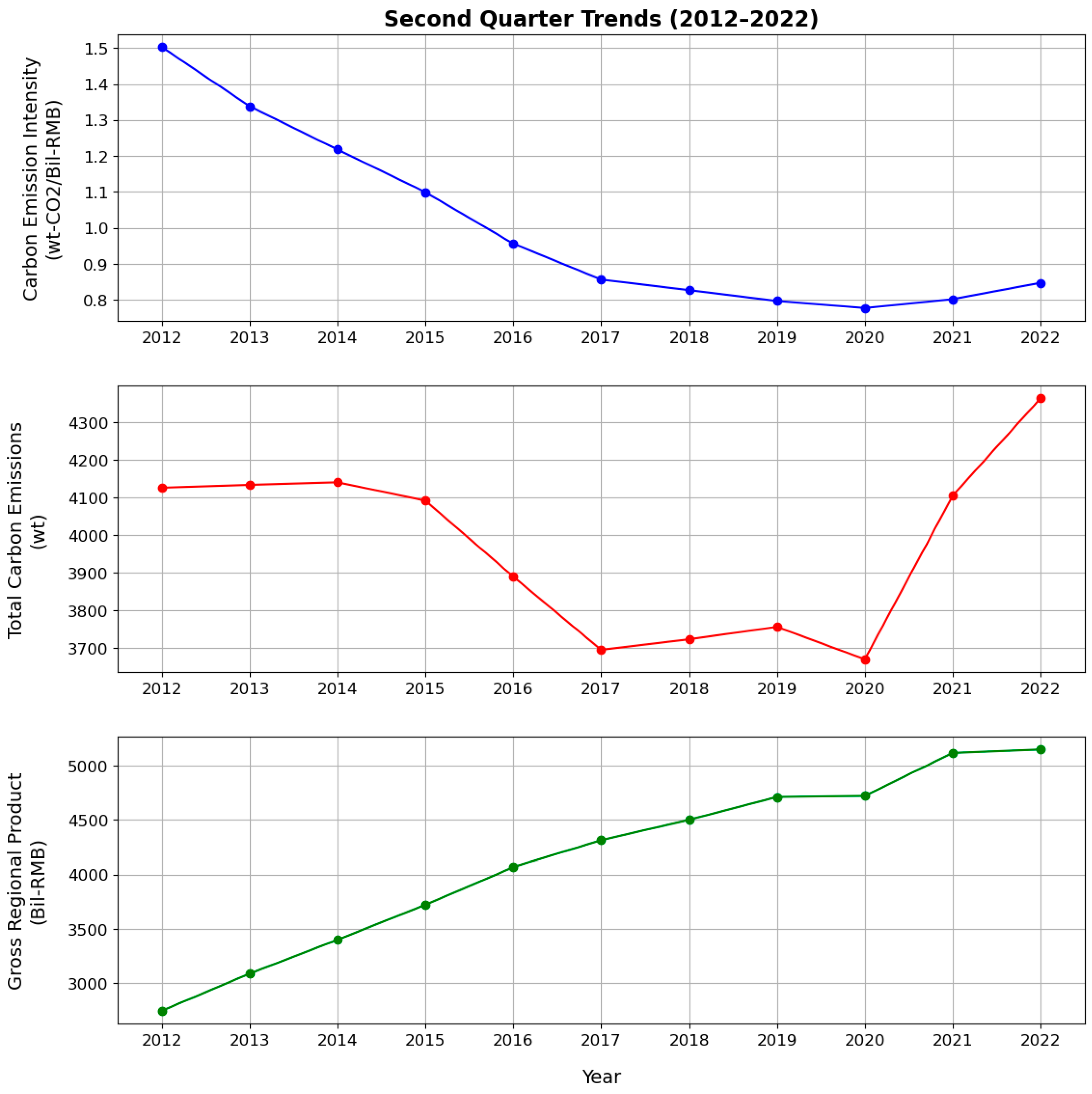 Atmosphere 15 00947 g004b
