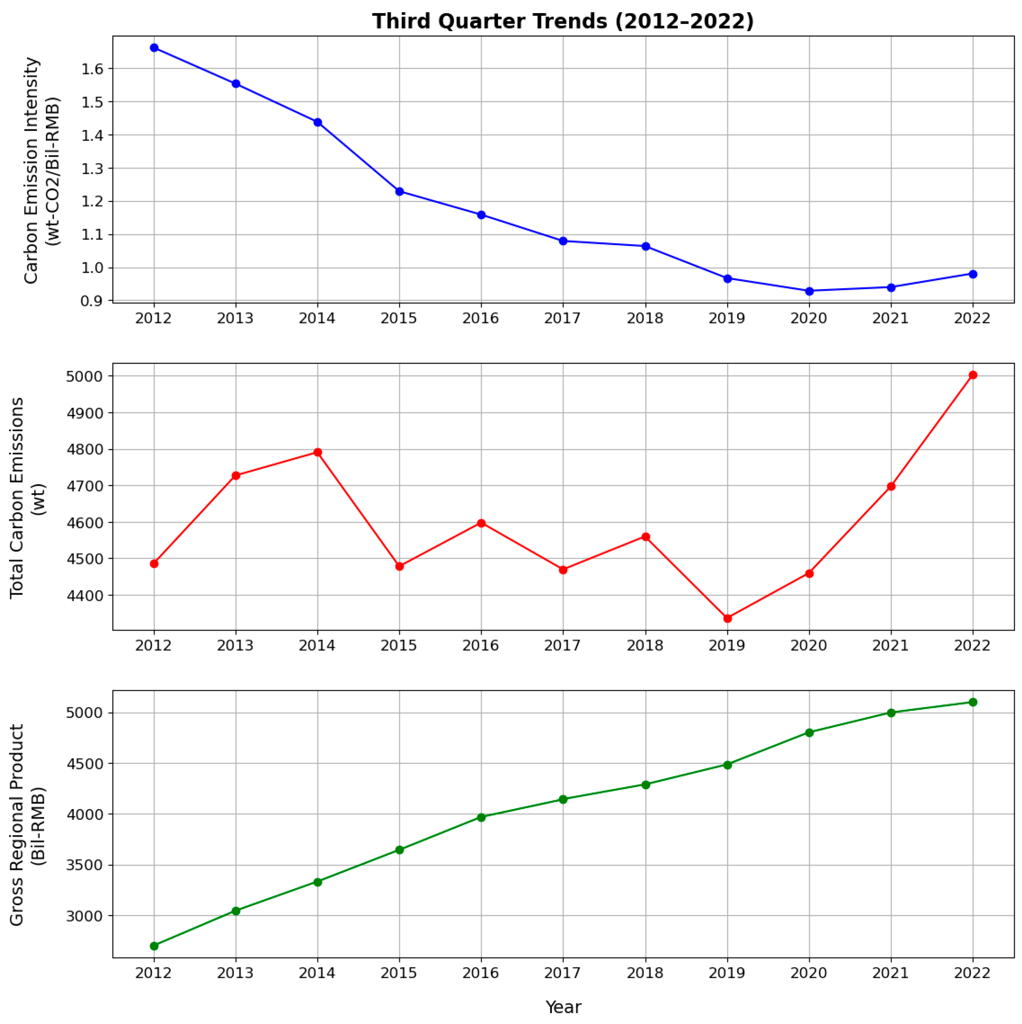 Atmosphere 15 00947 g004c