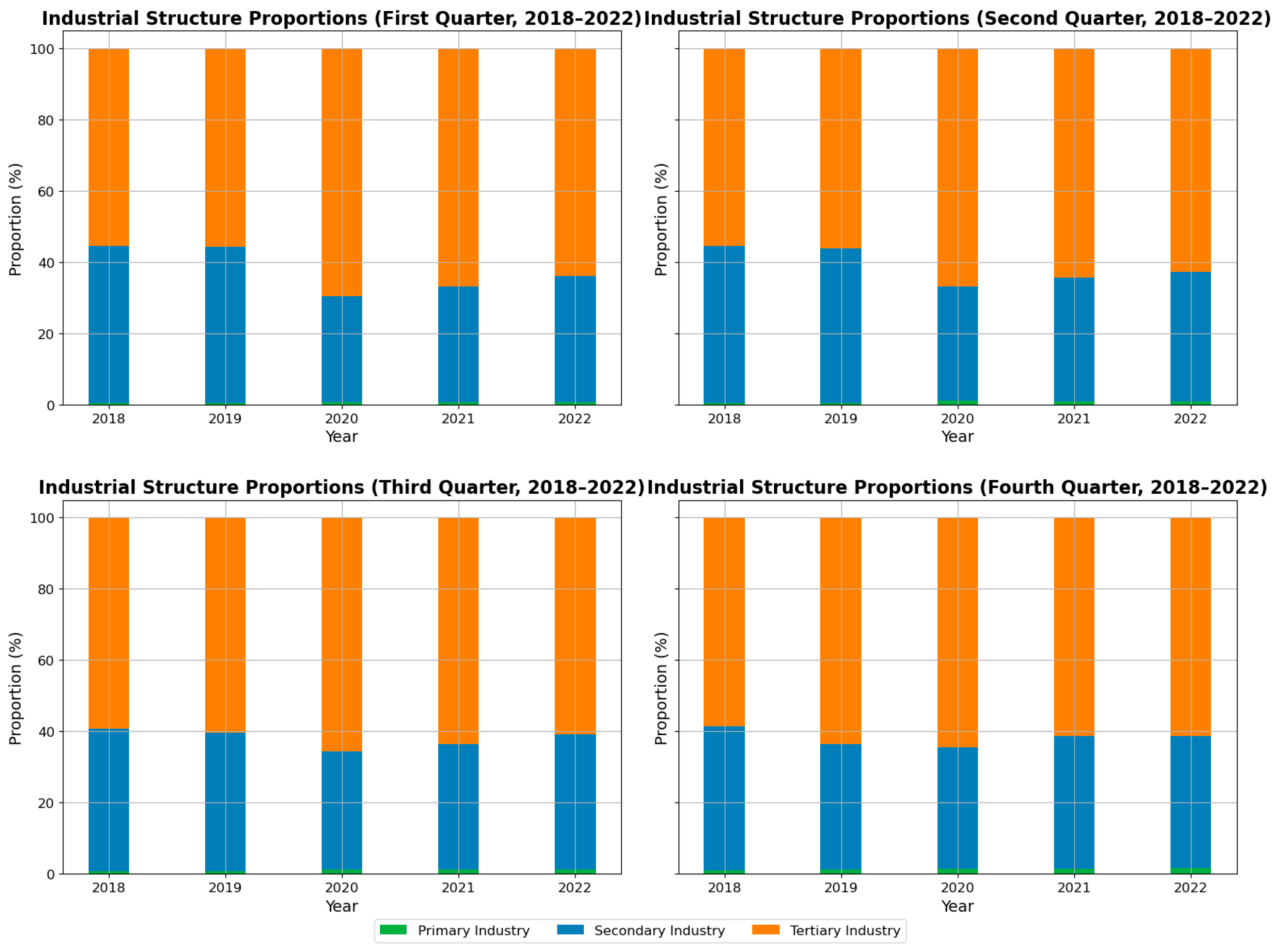 Atmosphere 15 00947 g005