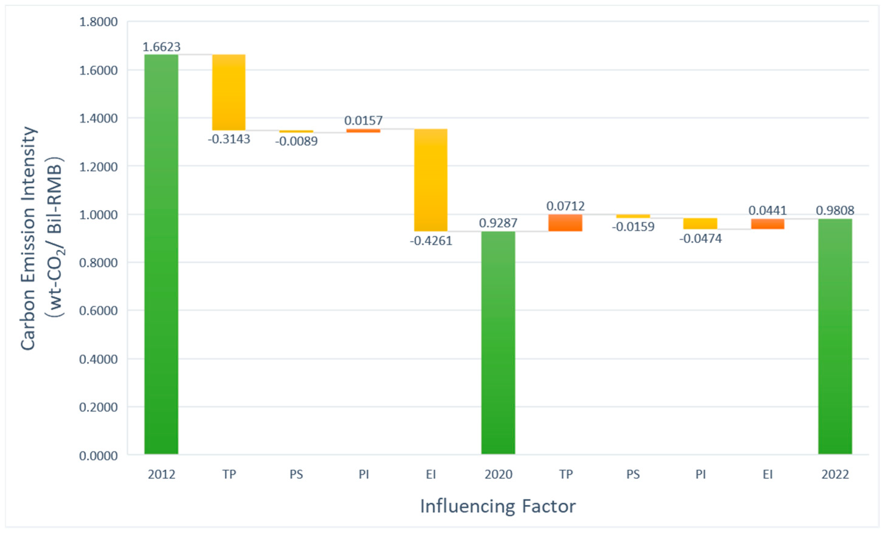Atmosphere 15 00947 g008