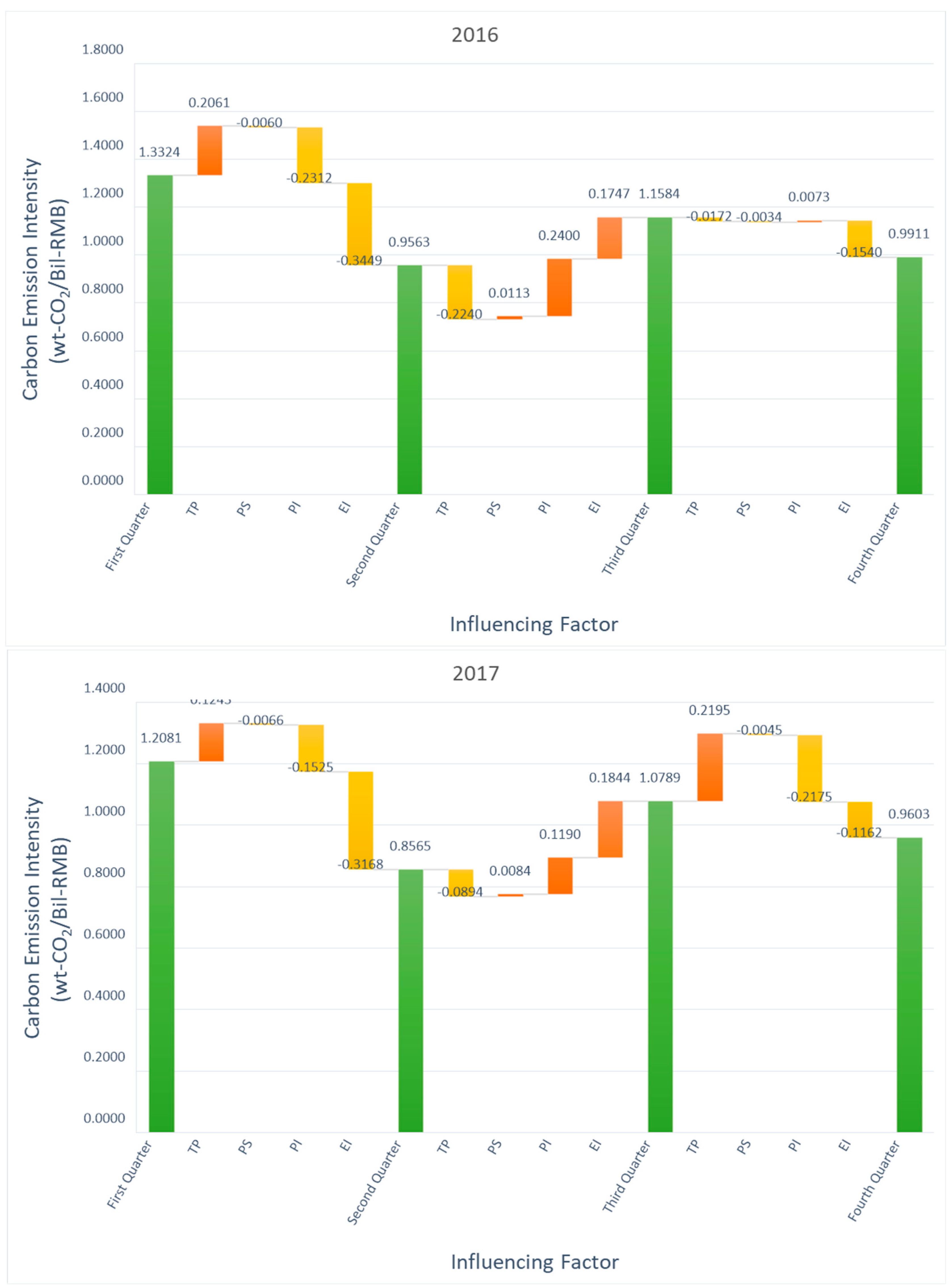 Atmosphere 15 00947 g010c