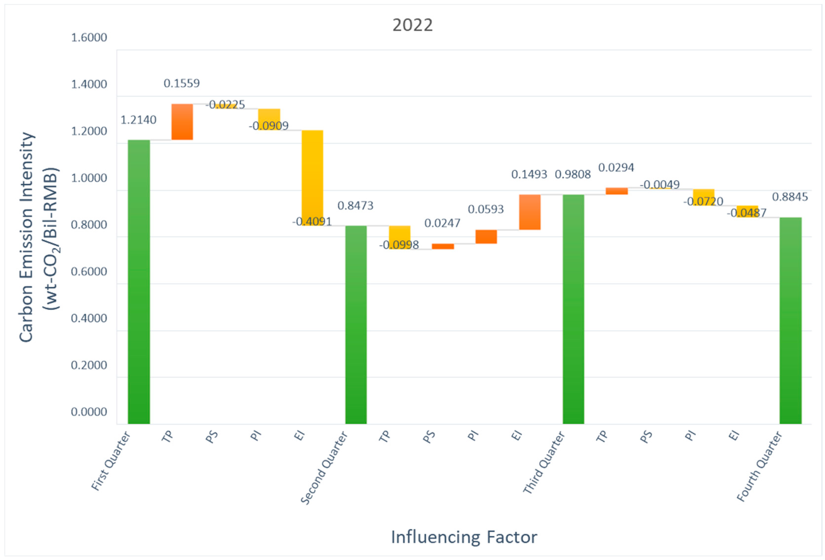 Atmosphere 15 00947 g010f