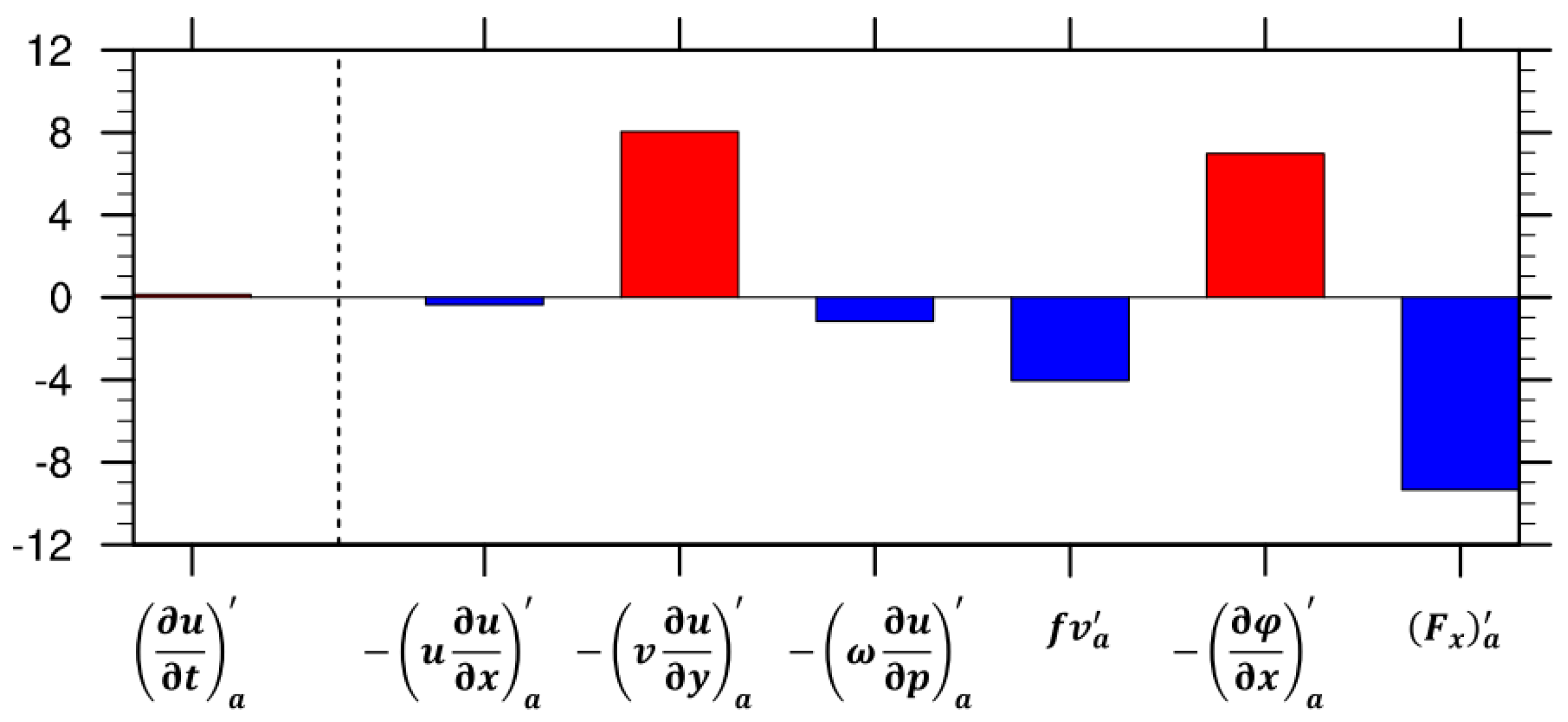 Atmosphere 15 00950 g008