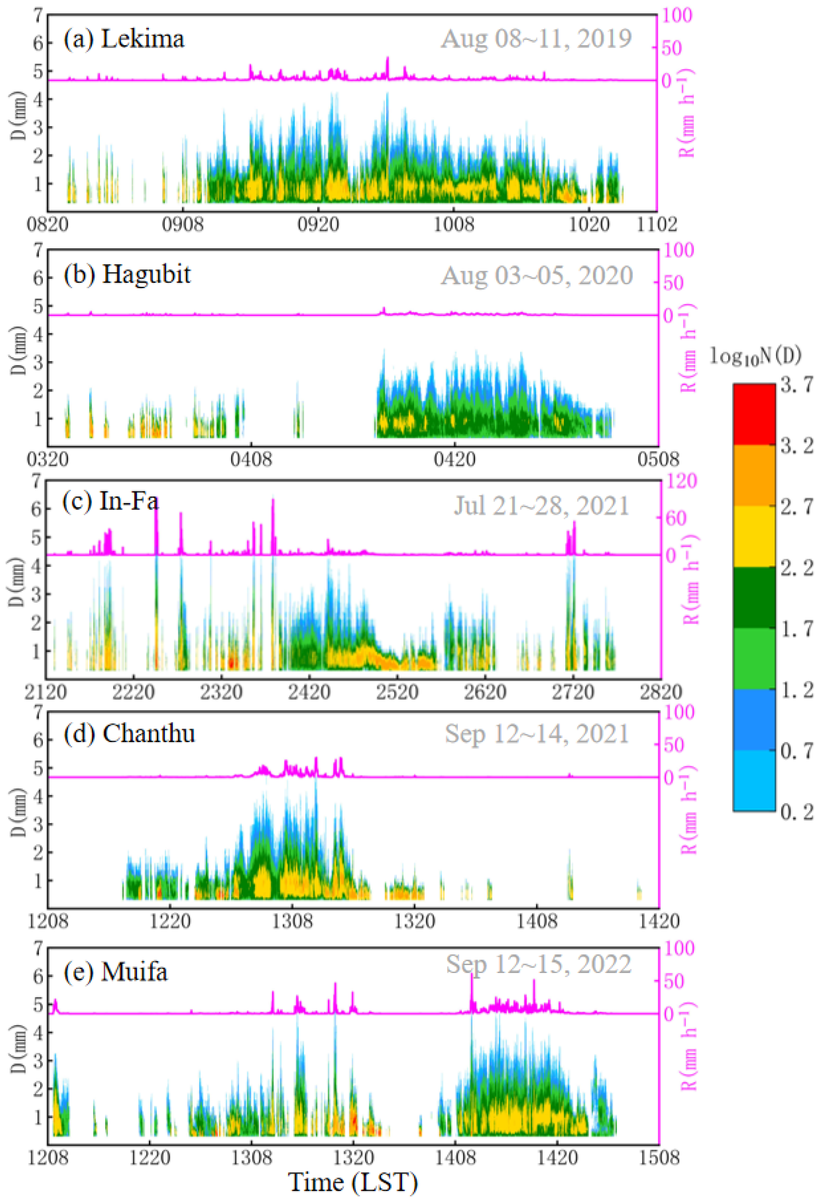 Atmosphere 15 00951 g002