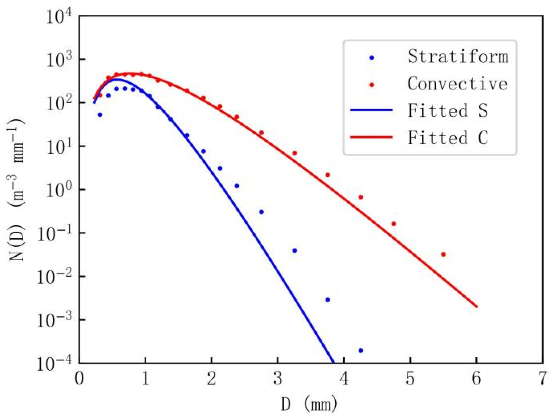 Atmosphere 15 00951 g006