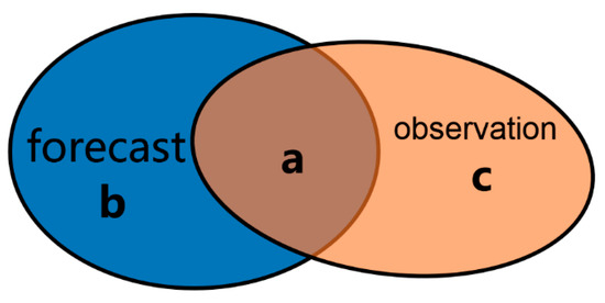 Atmosphere 15 00959 g0a1