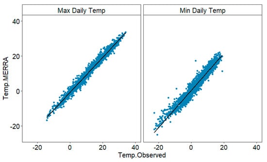 Atmosphere 15 00960 g0a1