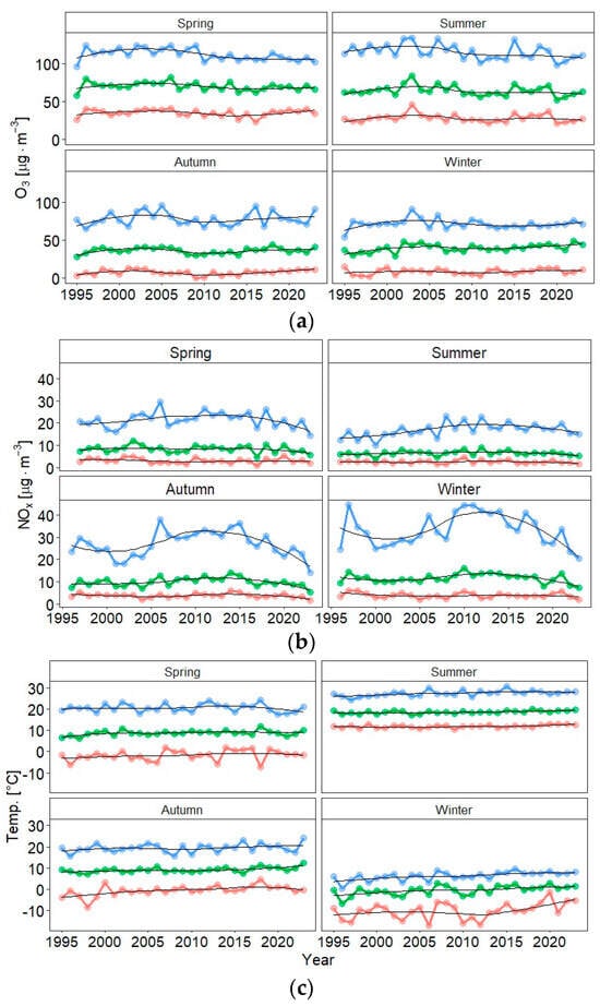 Atmosphere 15 00960 g0a2