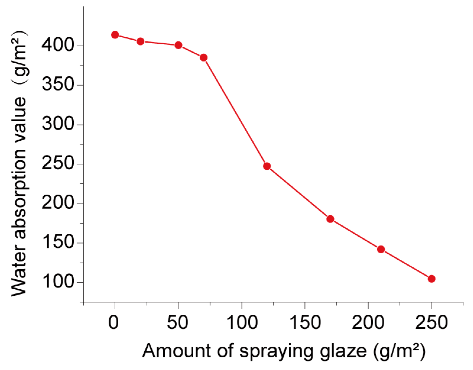 Atmosphere 15 00964 g010