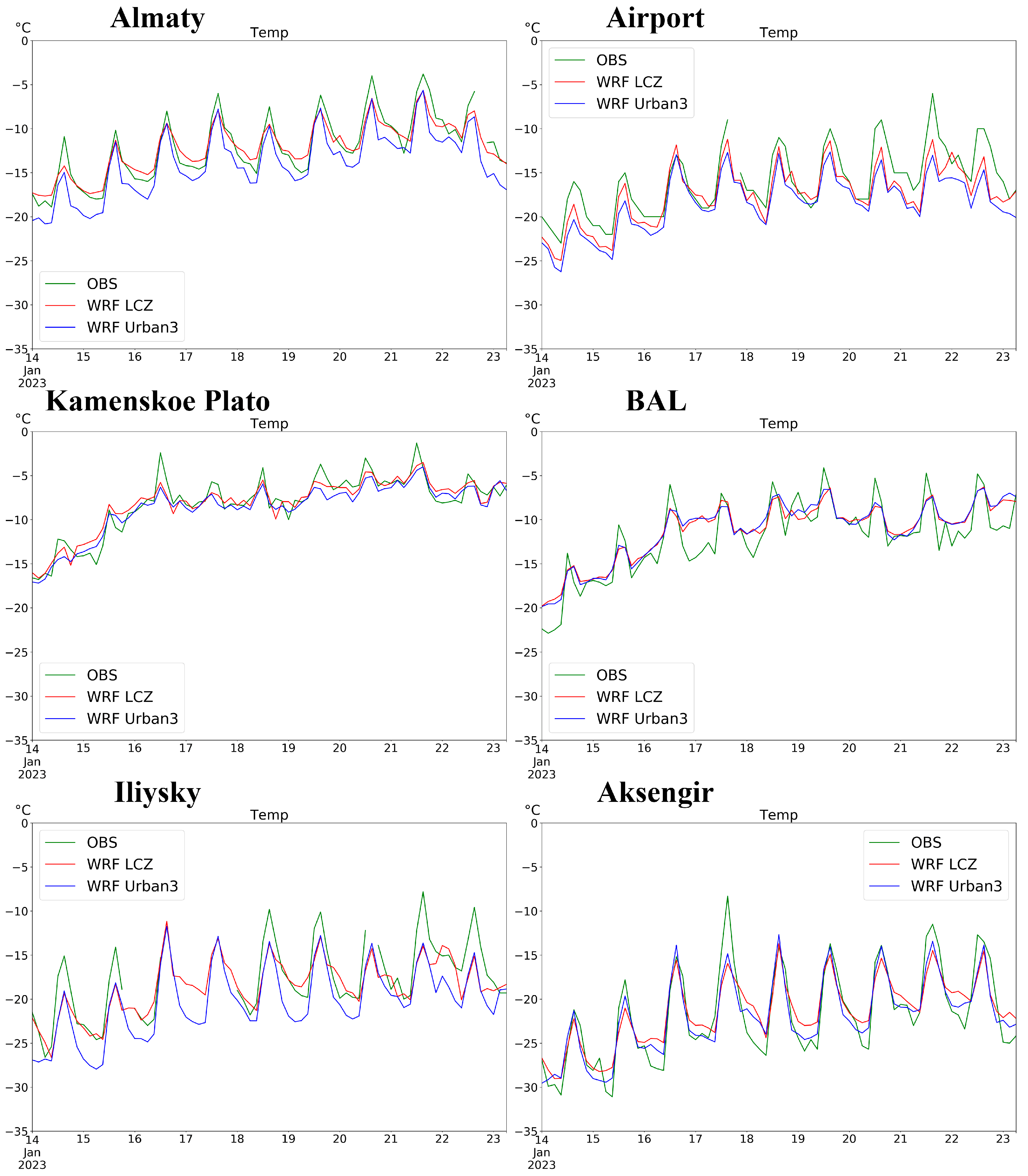 Atmosphere 15 00966 g004