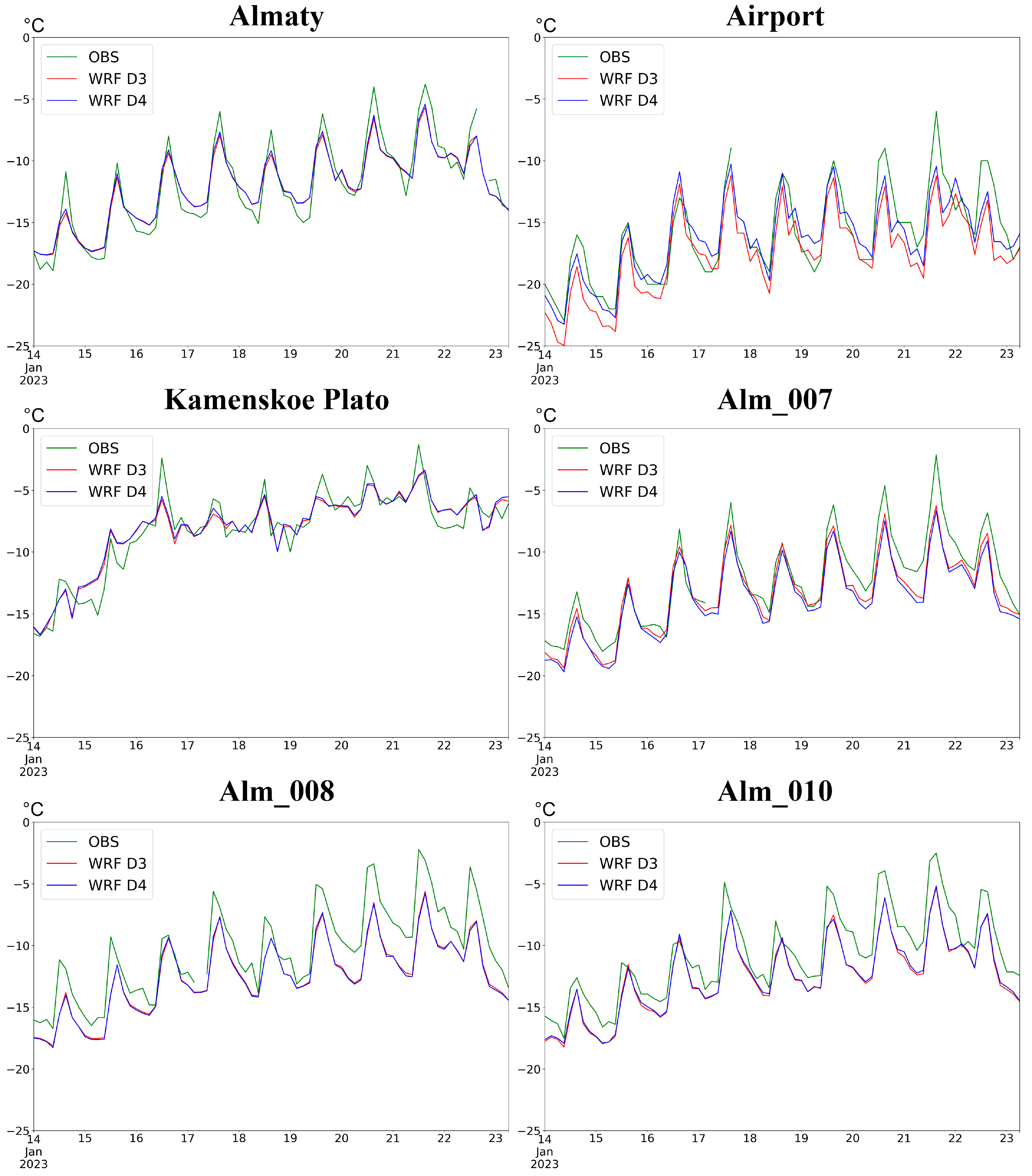 Atmosphere 15 00966 g009