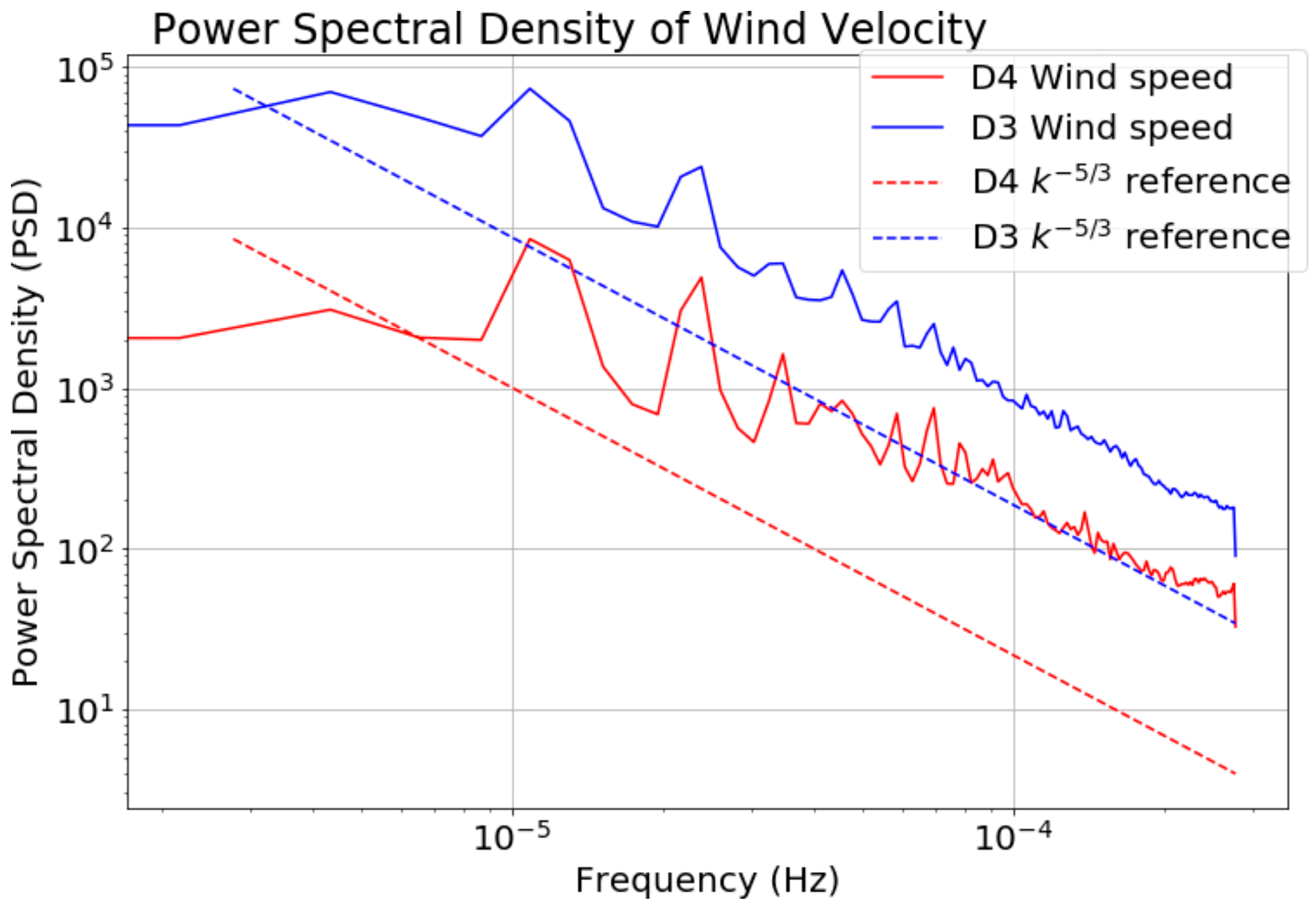 Atmosphere 15 00966 g018