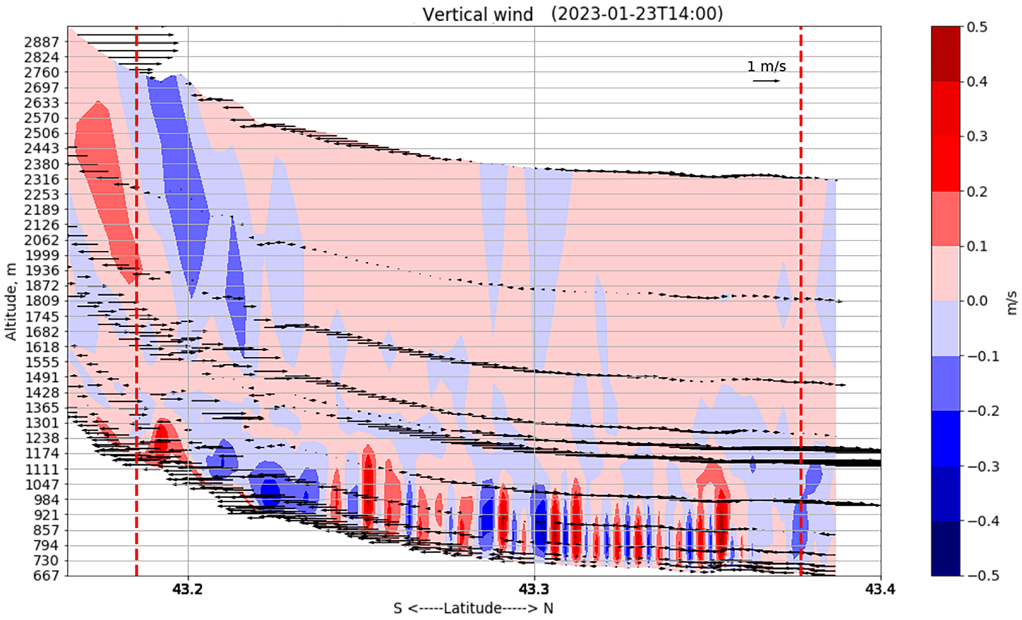 Atmosphere 15 00966 g020