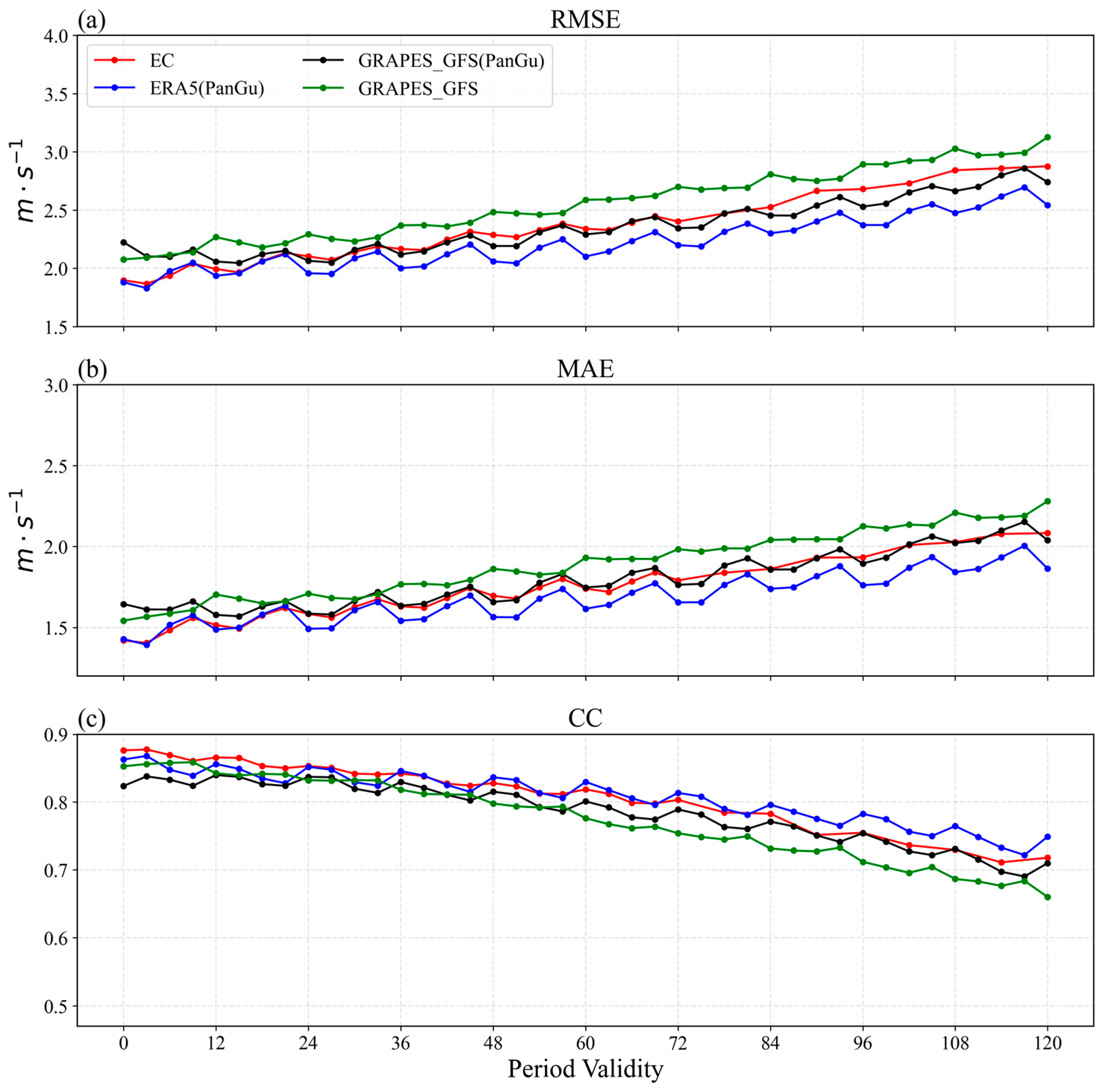 Atmosphere 15 00977 g002