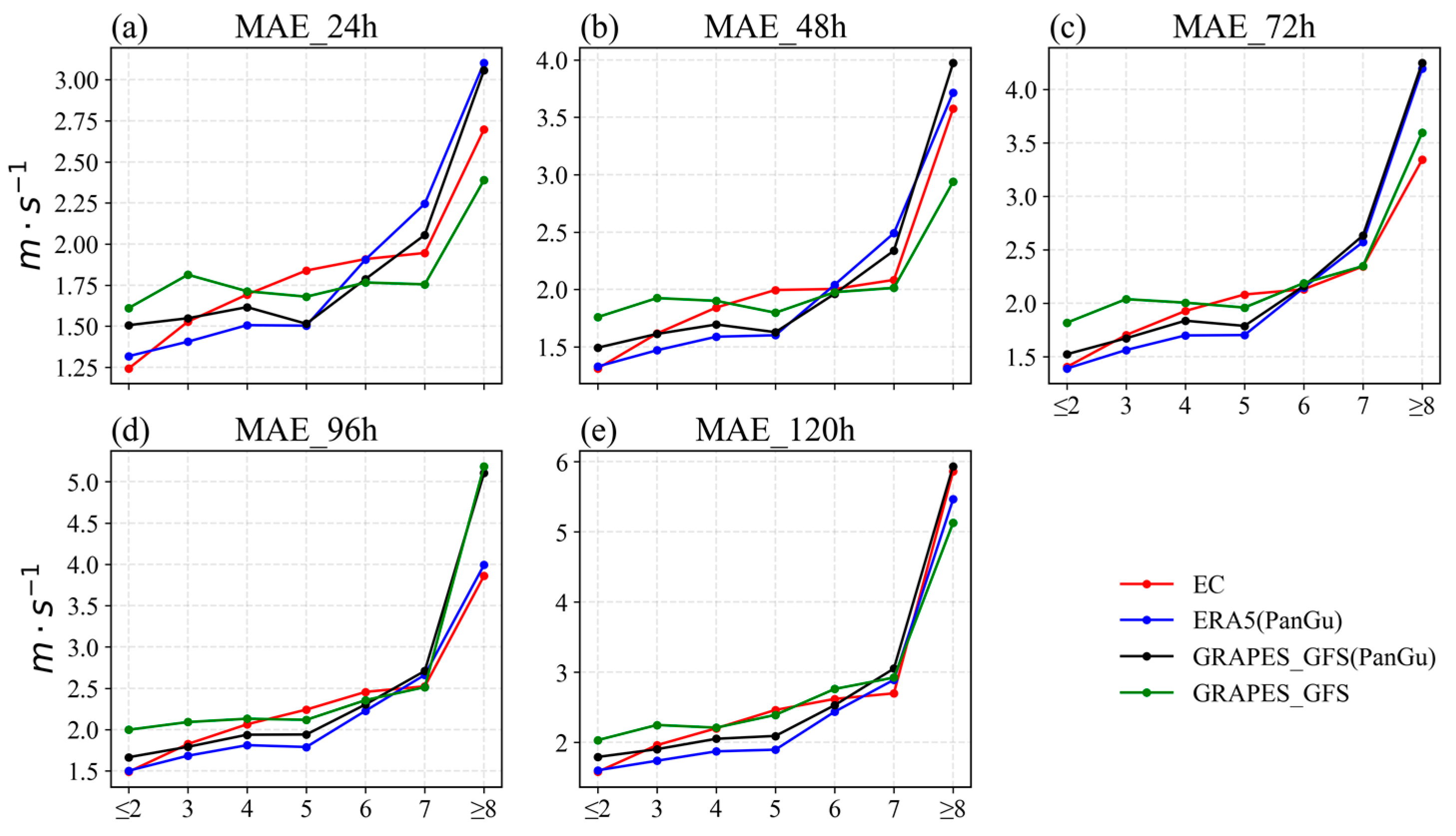Atmosphere 15 00977 g006