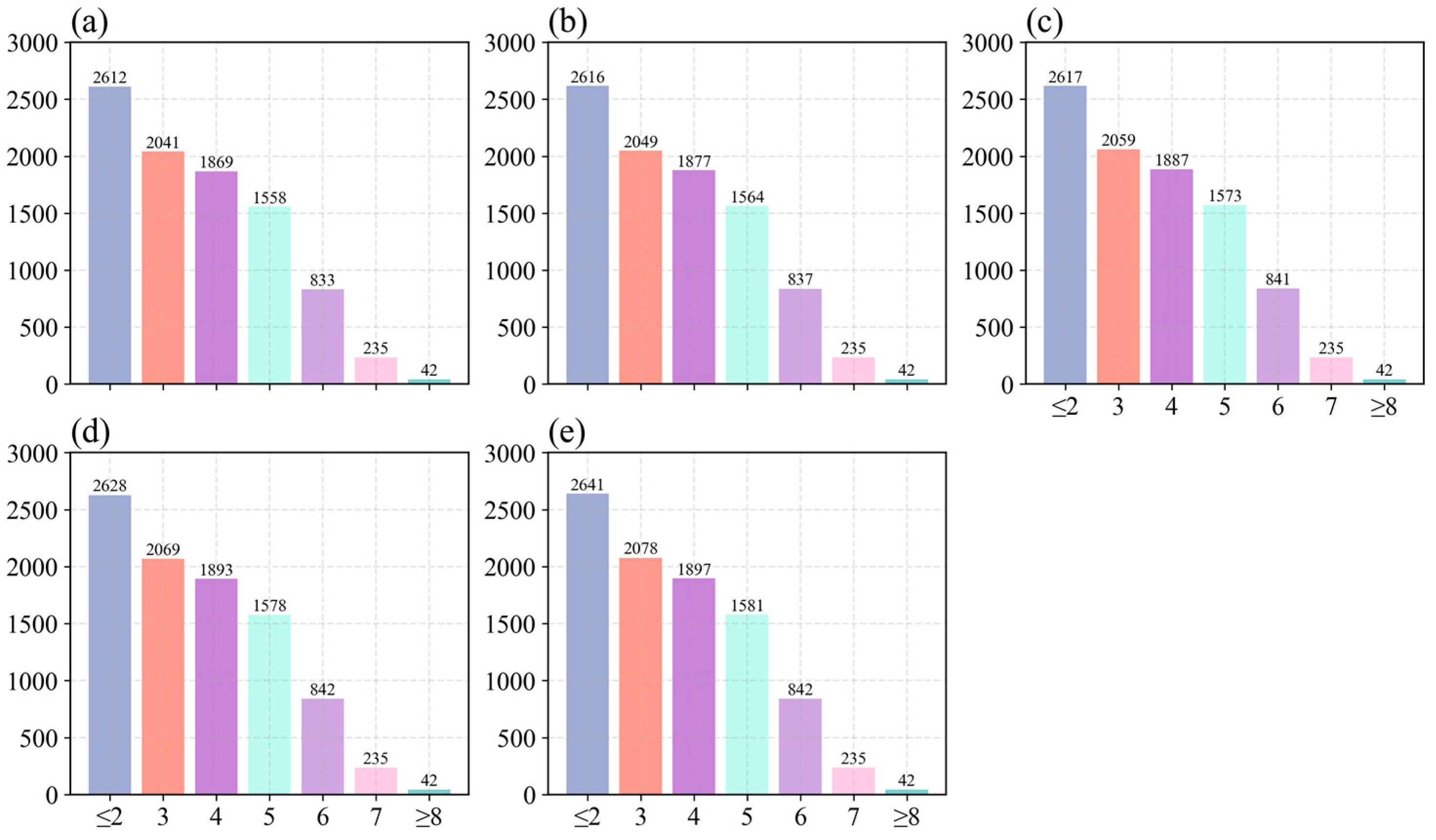Atmosphere 15 00977 g007