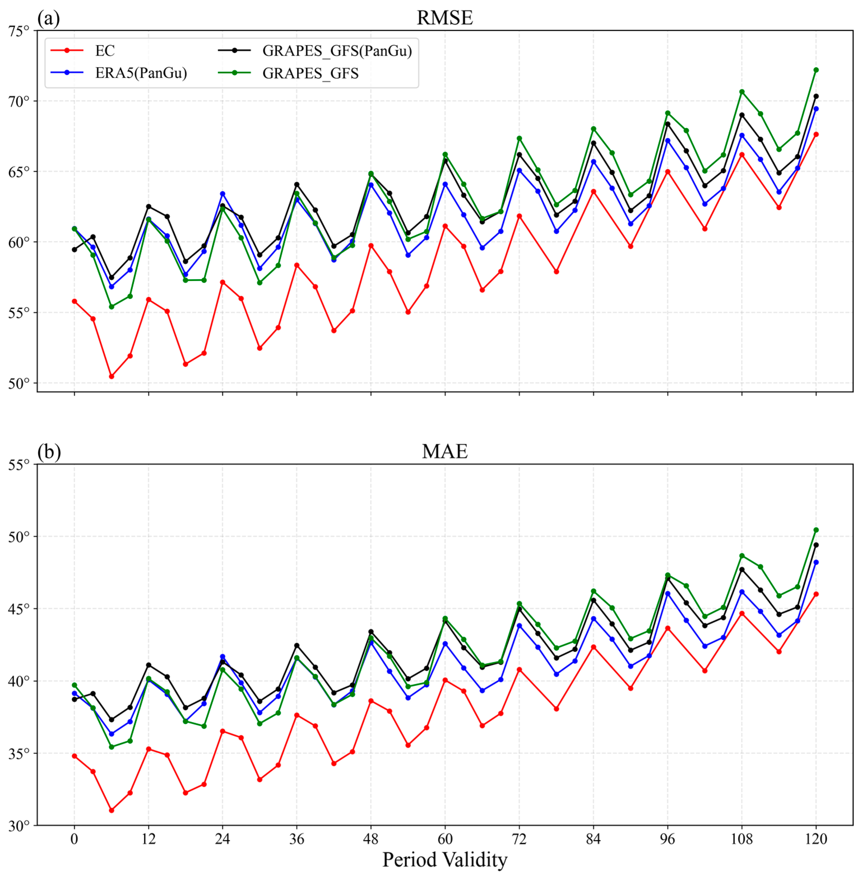 Atmosphere 15 00977 g008