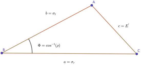 Atmosphere 15 00977 g0a1
