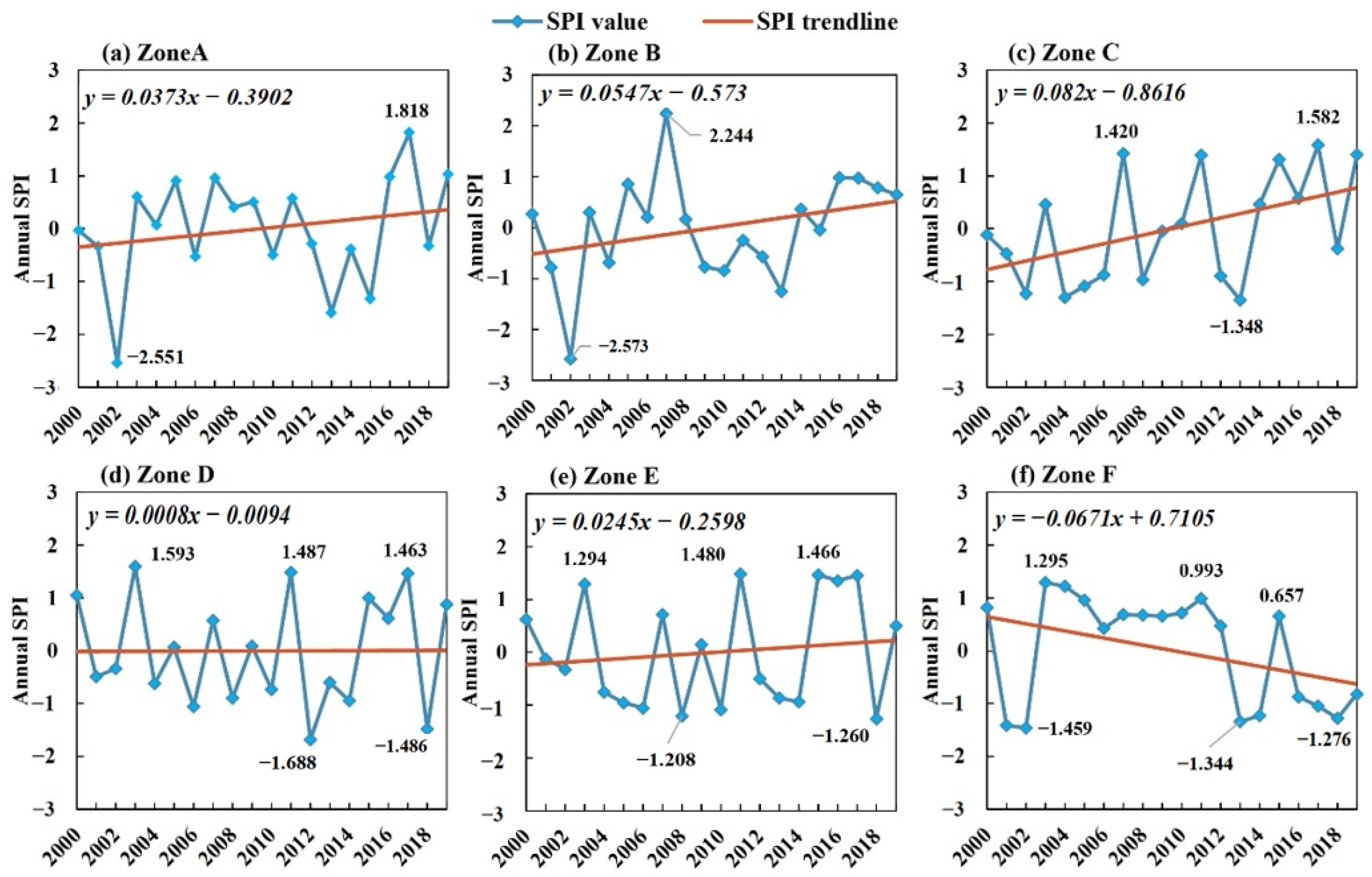 Atmosphere 15 00979 g004