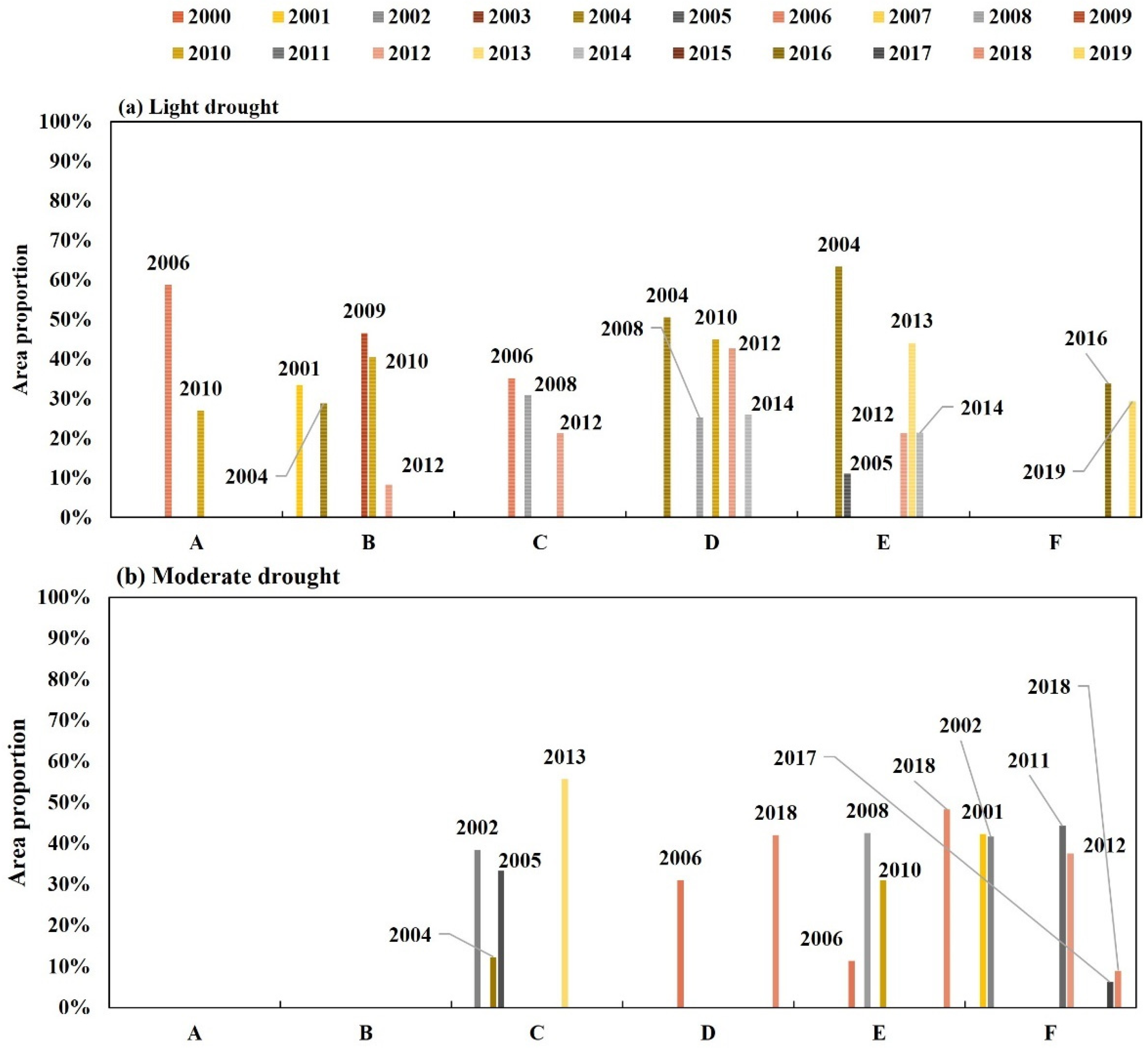 Atmosphere 15 00979 g006