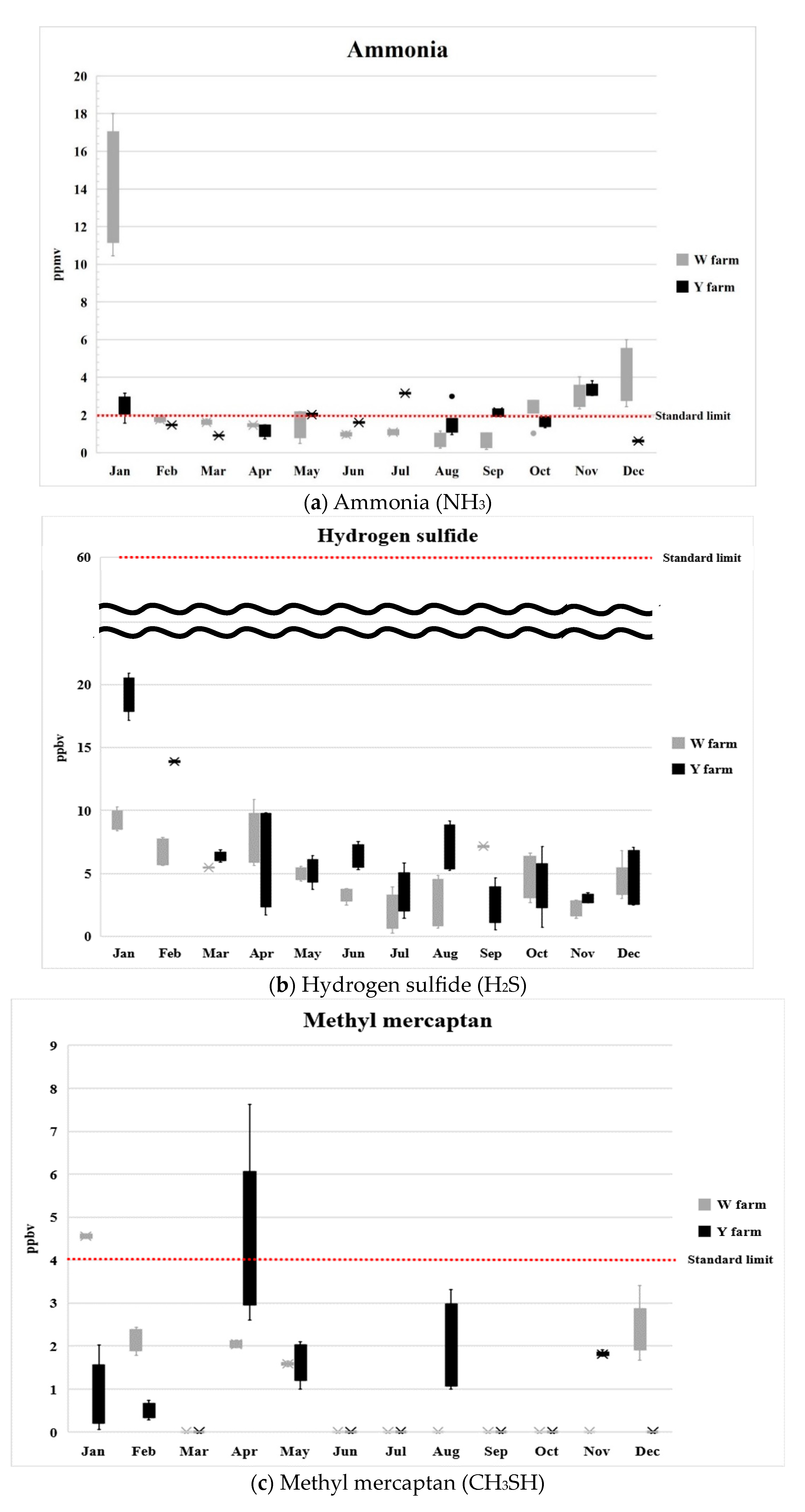 Atmosphere 15 00980 g003a
