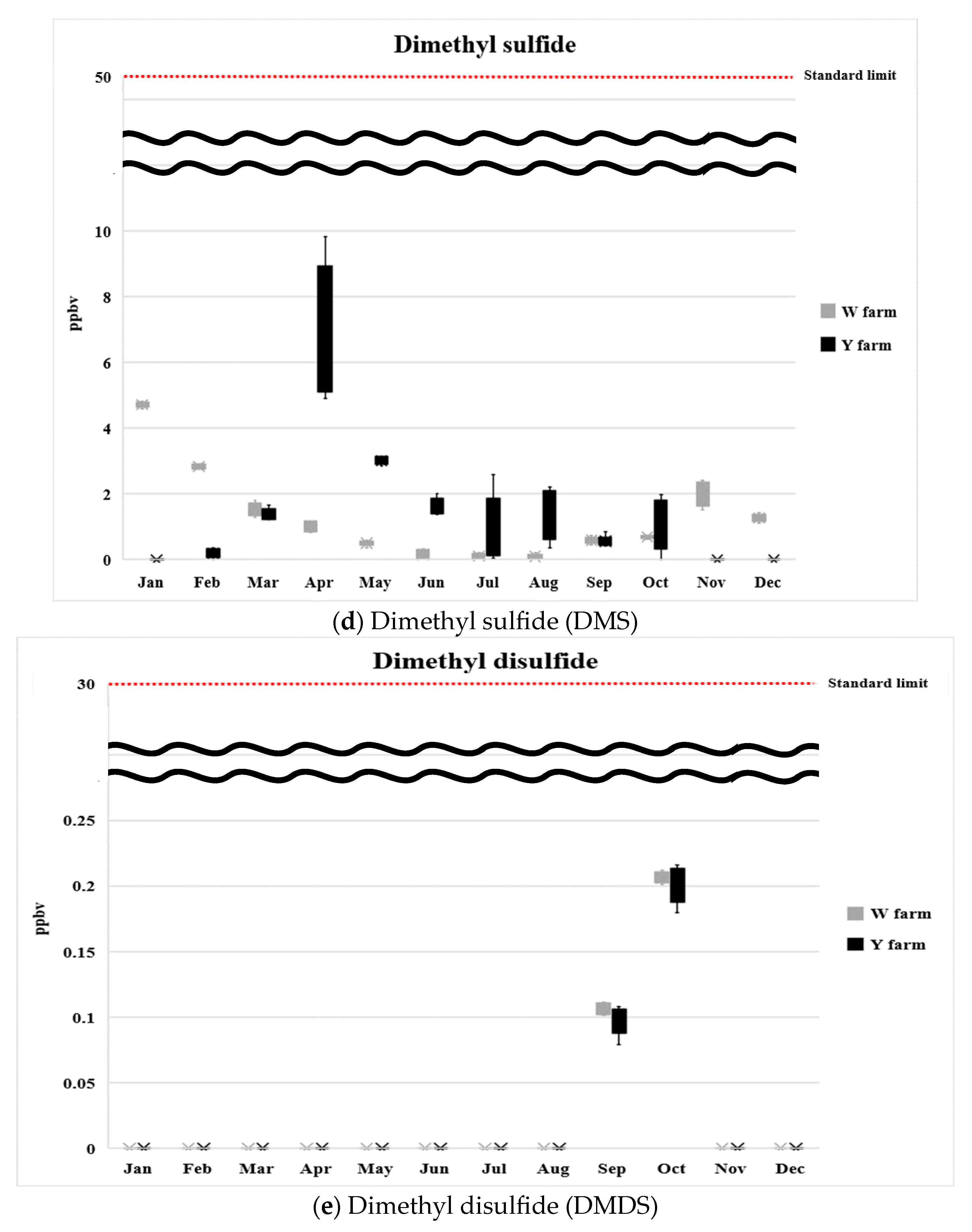 Atmosphere 15 00980 g003b