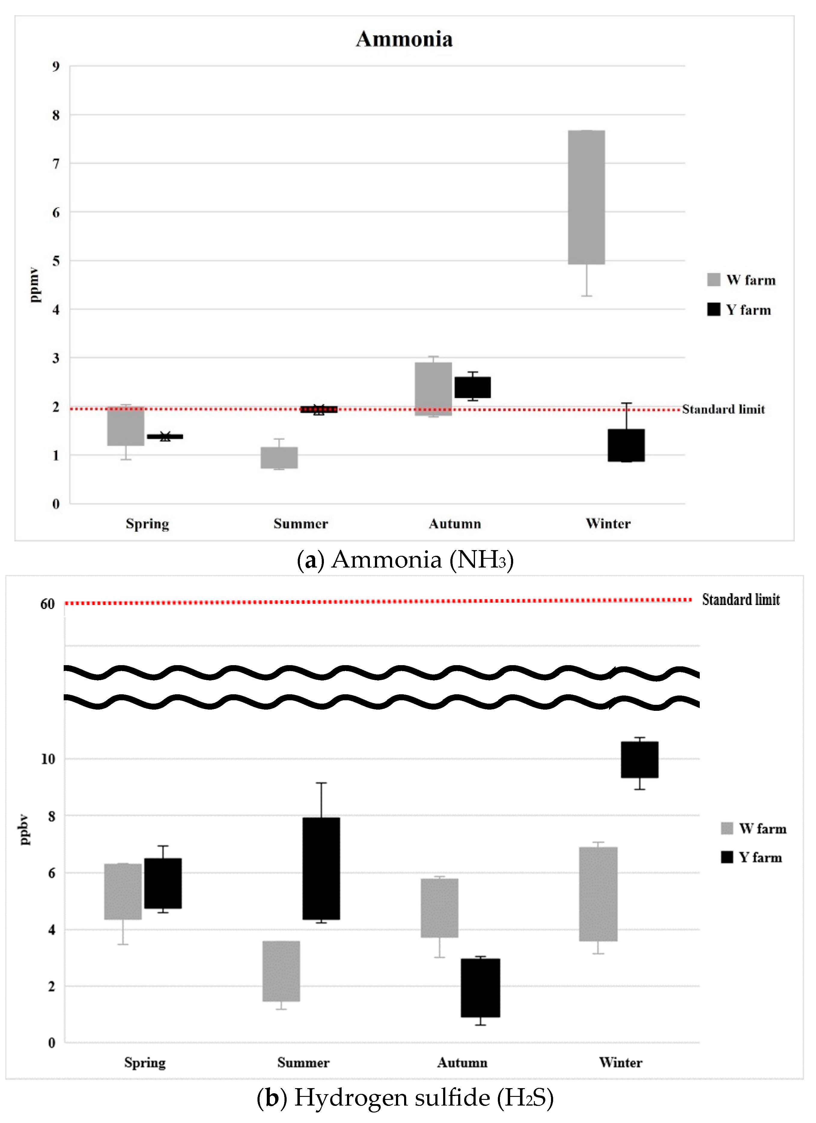 Atmosphere 15 00980 g004a