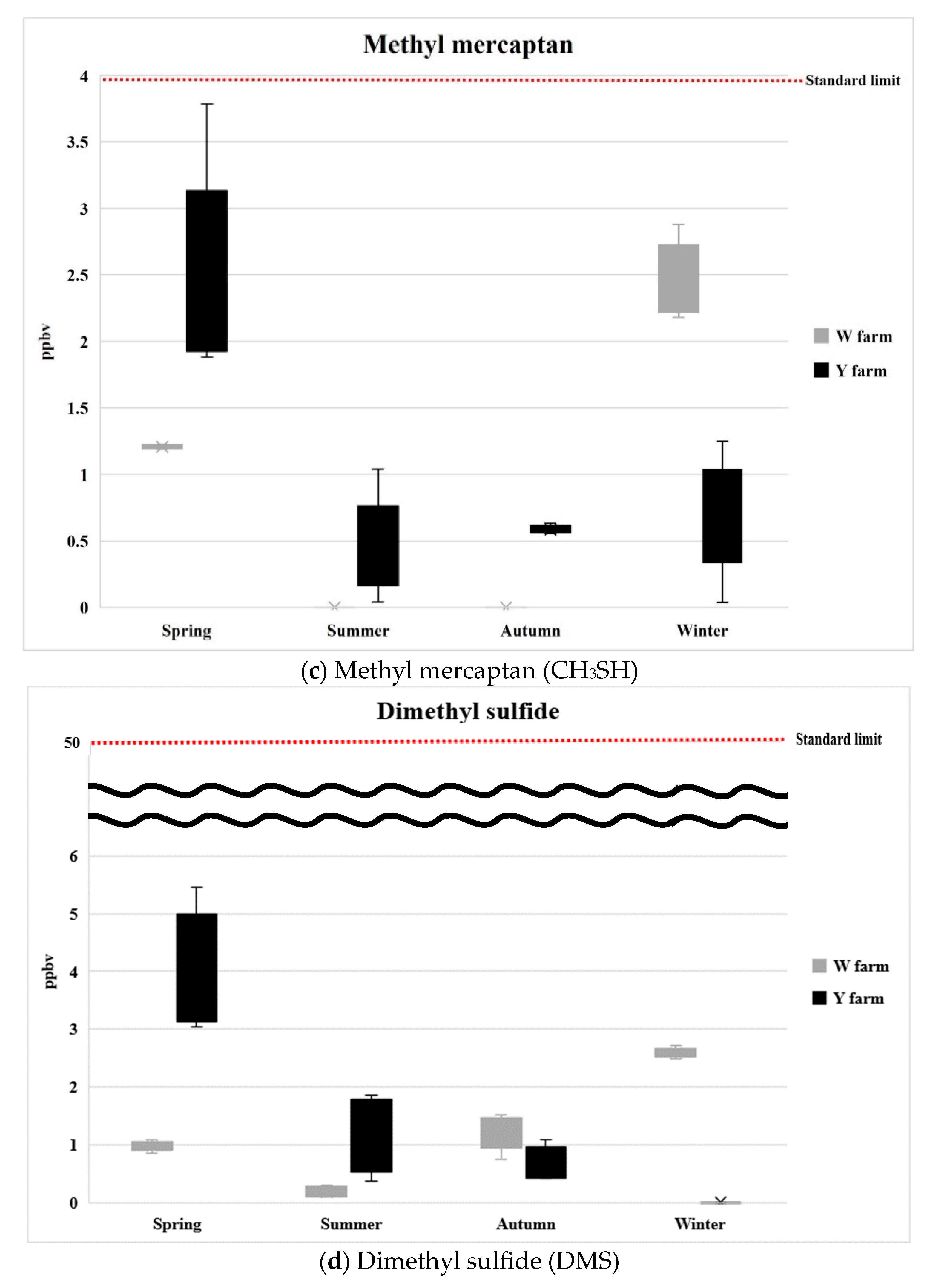 Atmosphere 15 00980 g004b