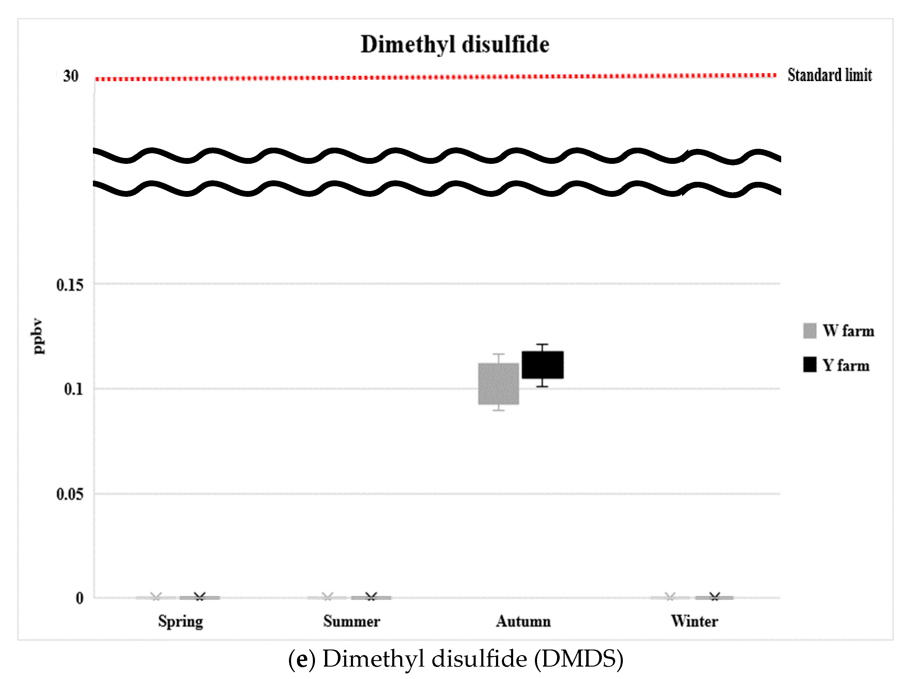 Atmosphere 15 00980 g004c