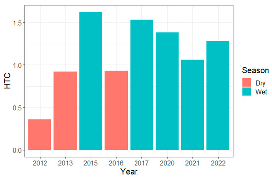Atmosphere 15 00988 g003