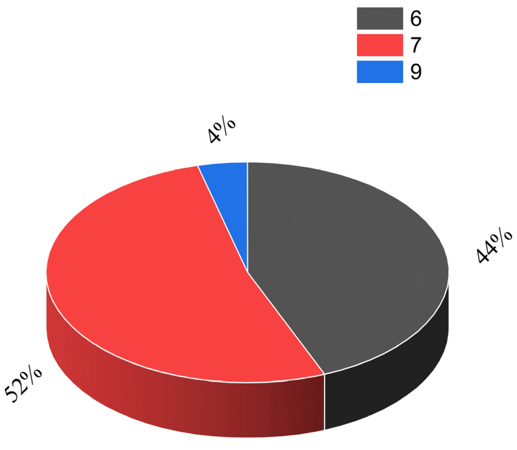 Atmosphere 15 00993 g003