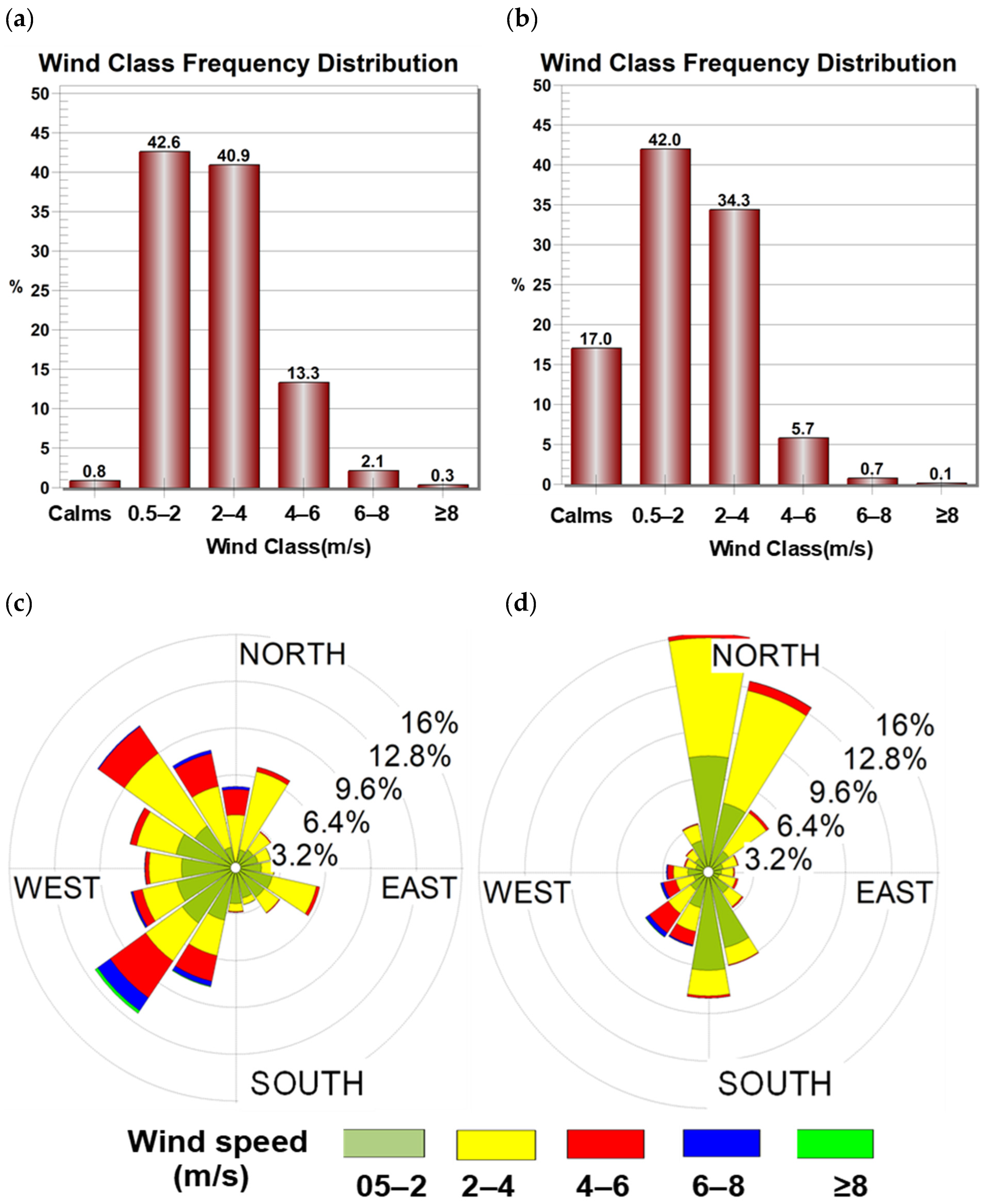 Atmosphere 15 00993 g007