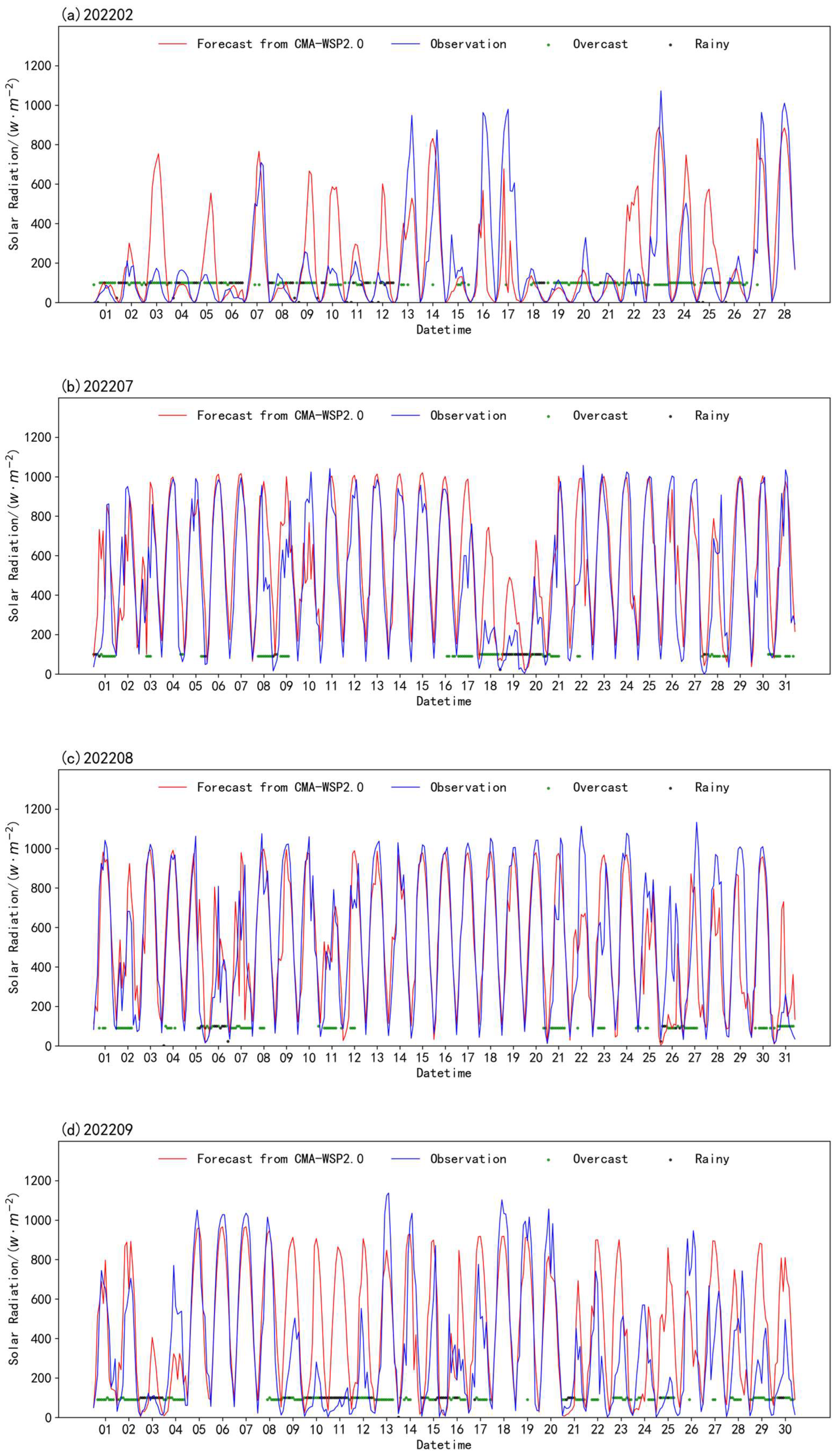 Atmosphere 15 00994 g002