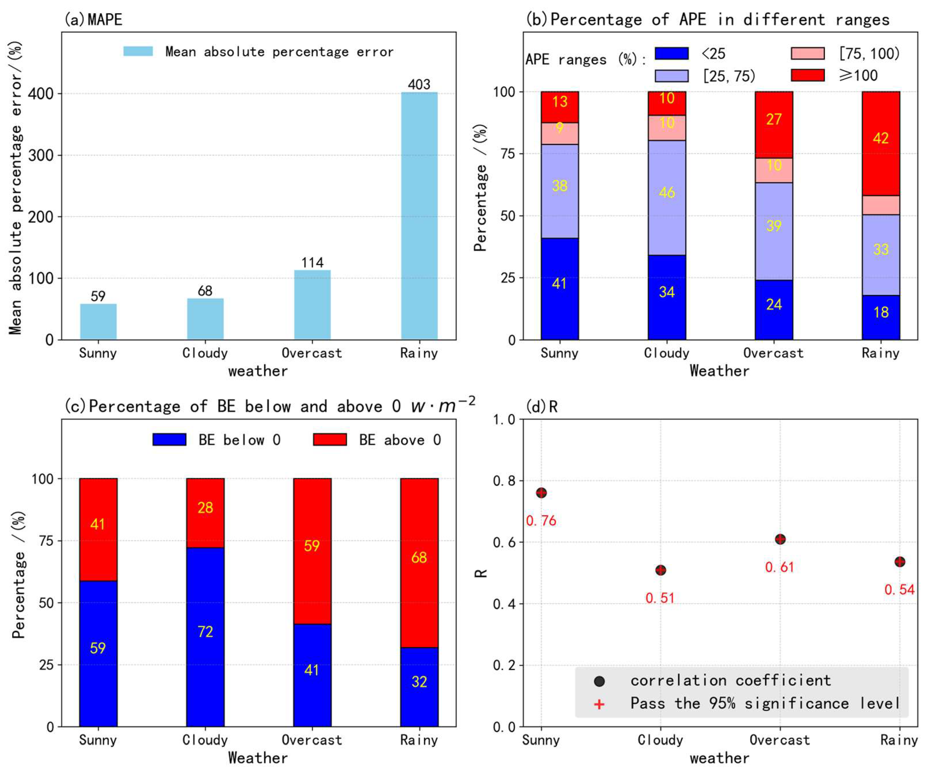 Atmosphere 15 00994 g003
