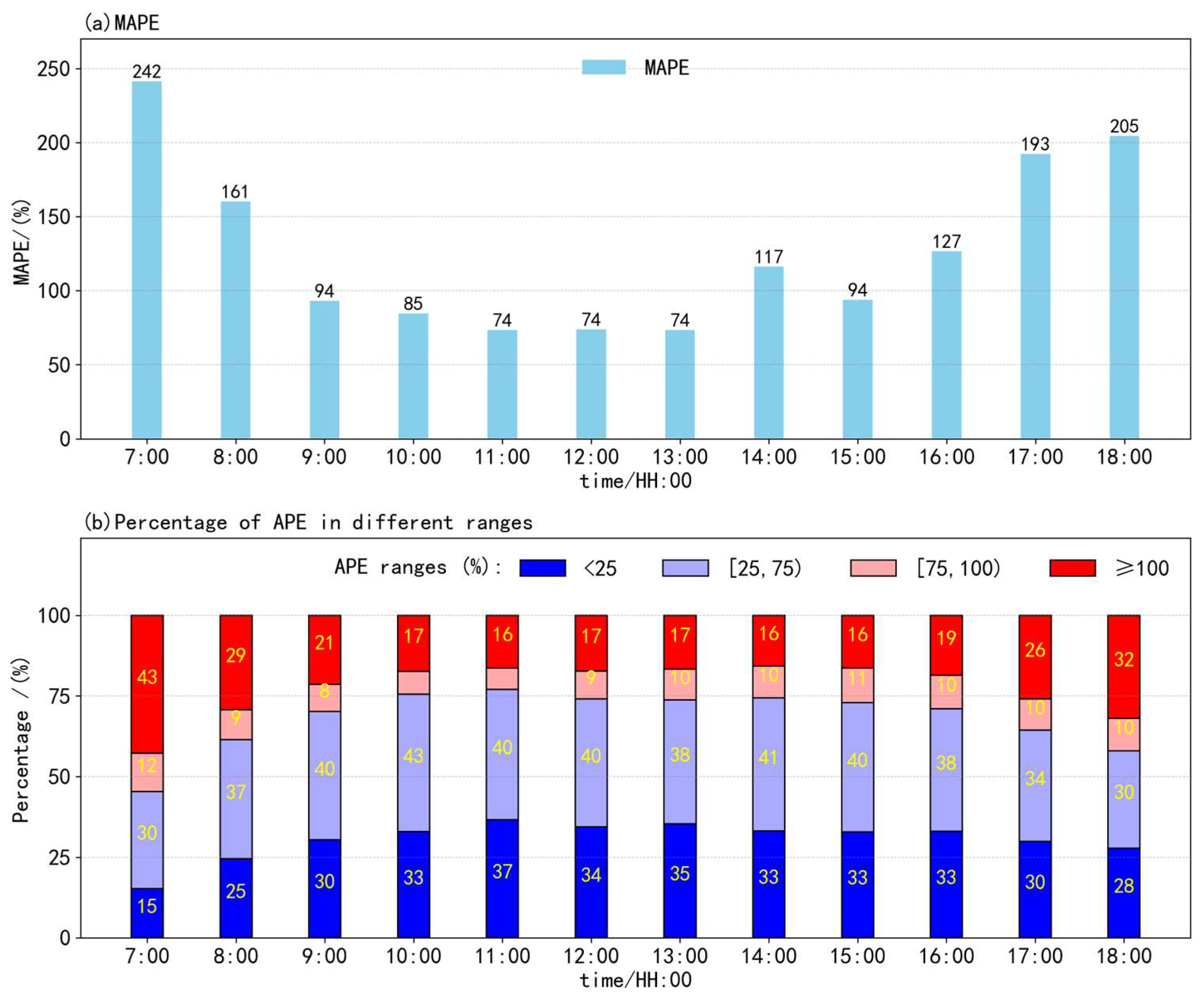 Atmosphere 15 00994 g004a