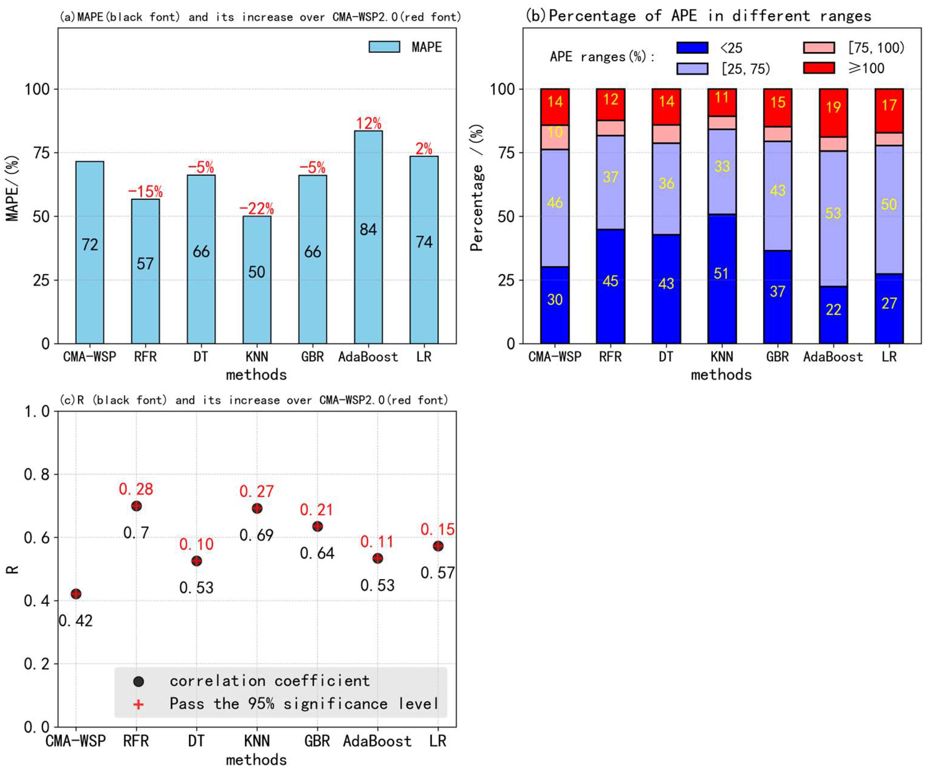 Atmosphere 15 00994 g006