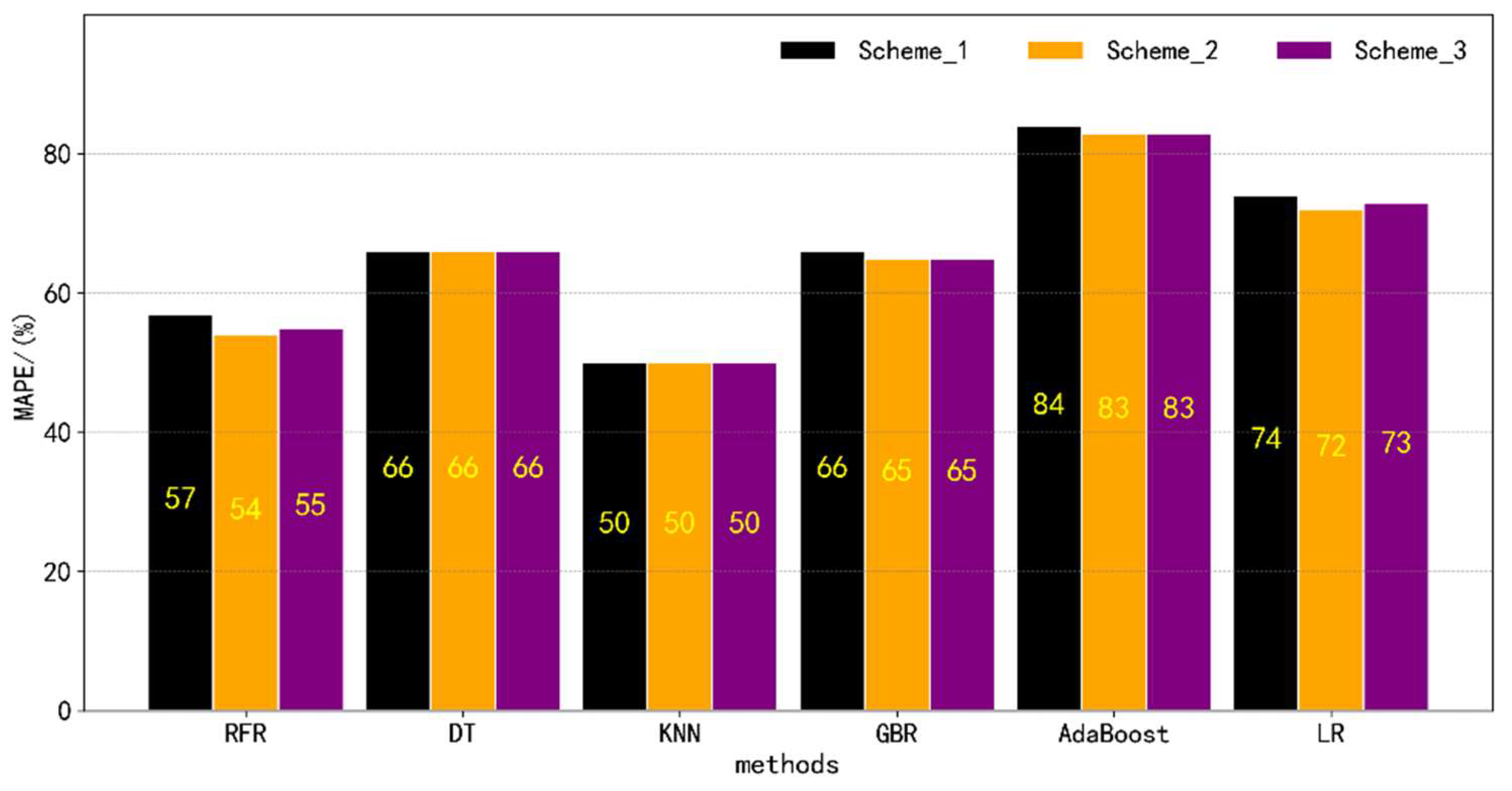 Atmosphere 15 00994 g008