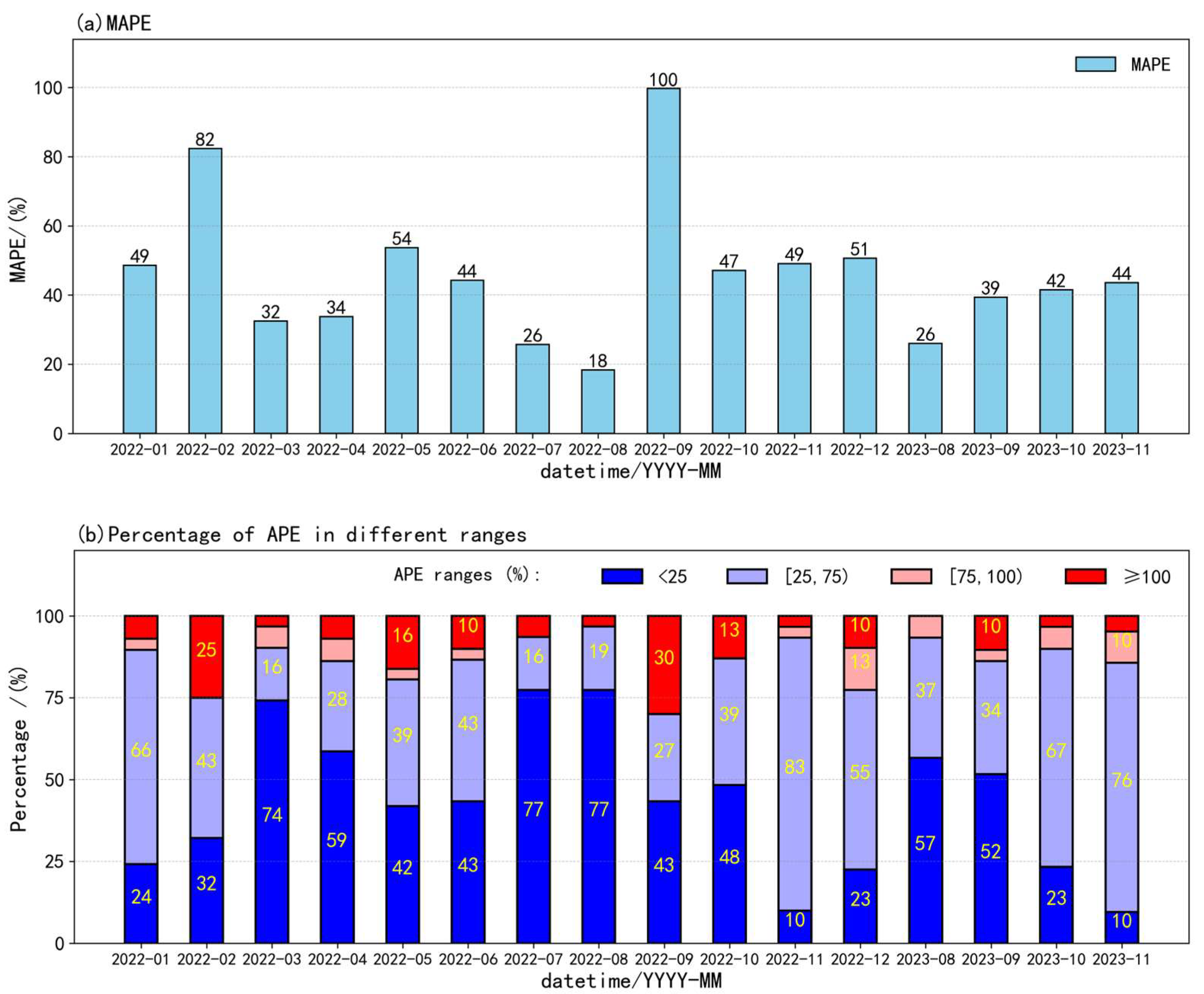 Atmosphere 15 00994 g009