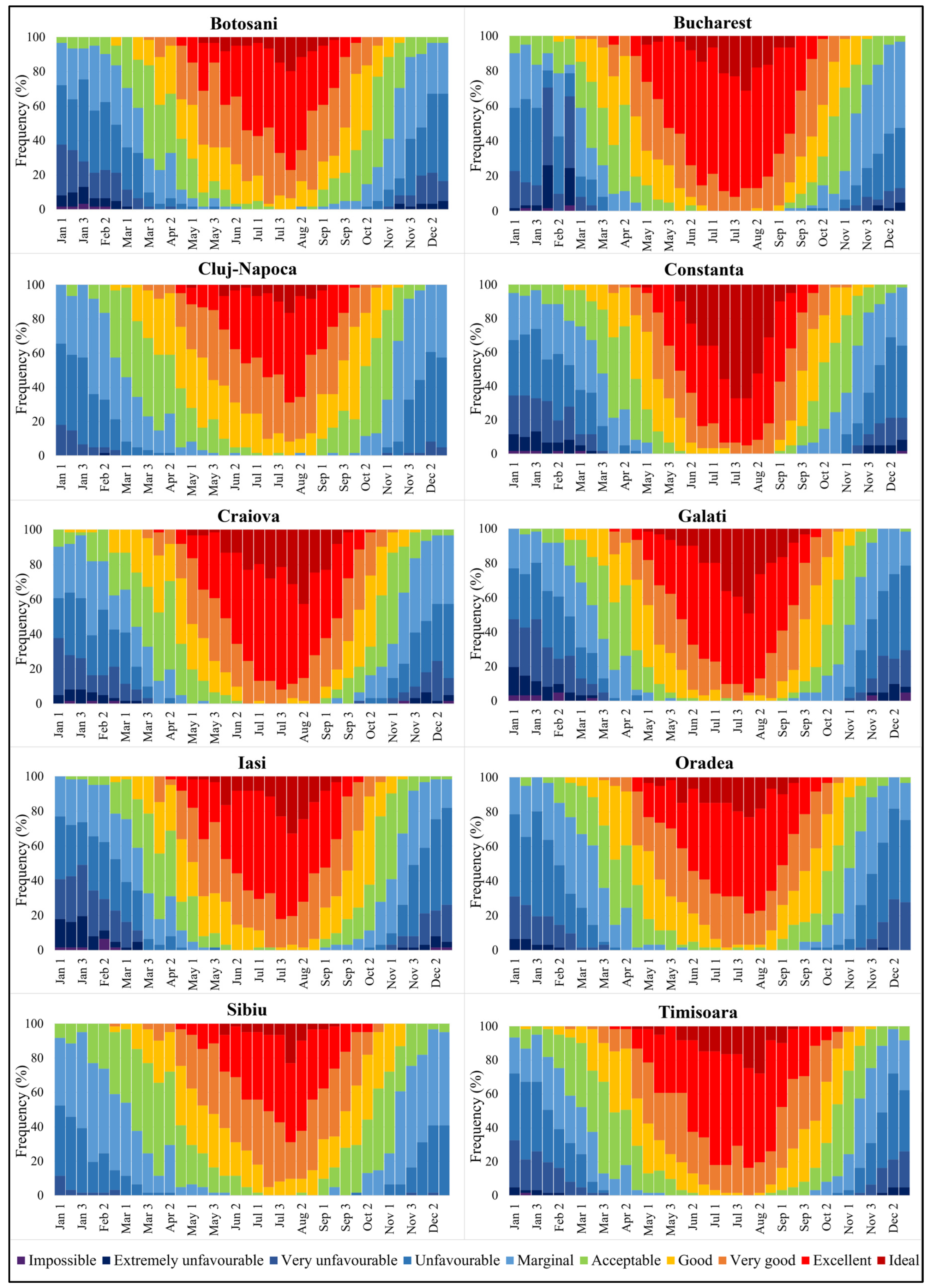 Atmosphere 15 00996 g003