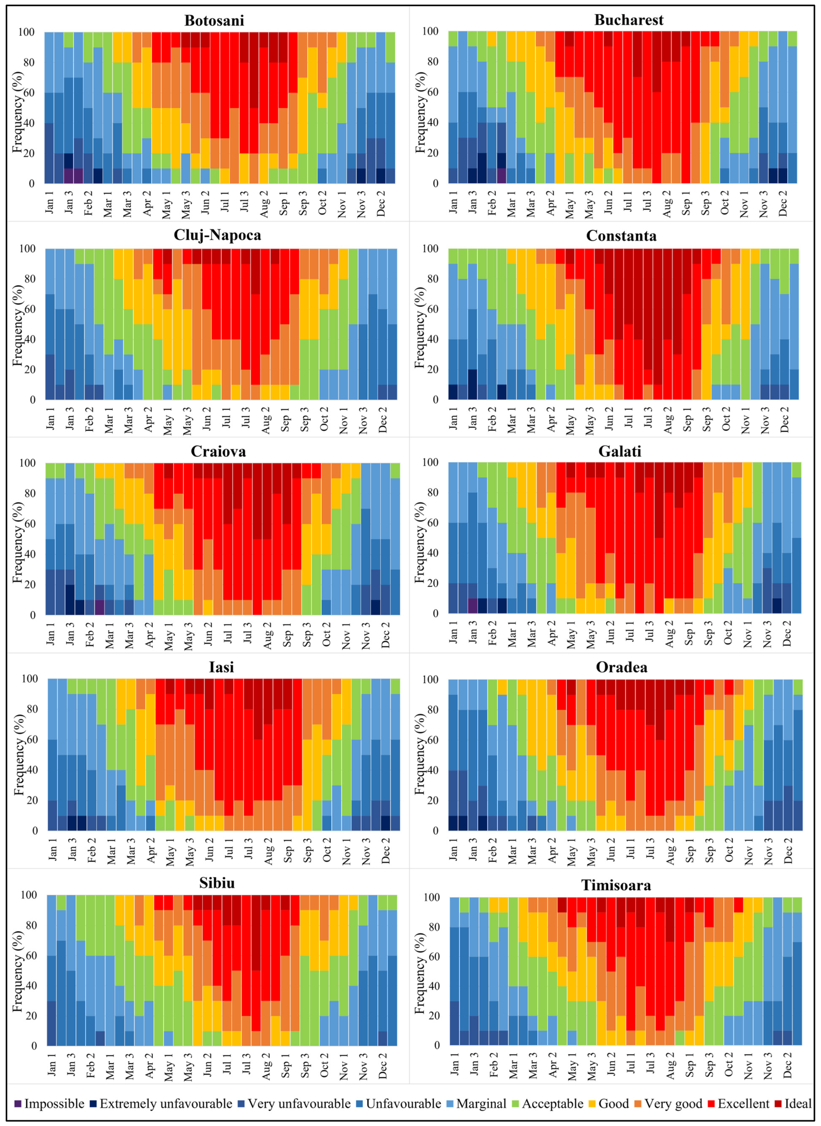 Atmosphere 15 00996 g004