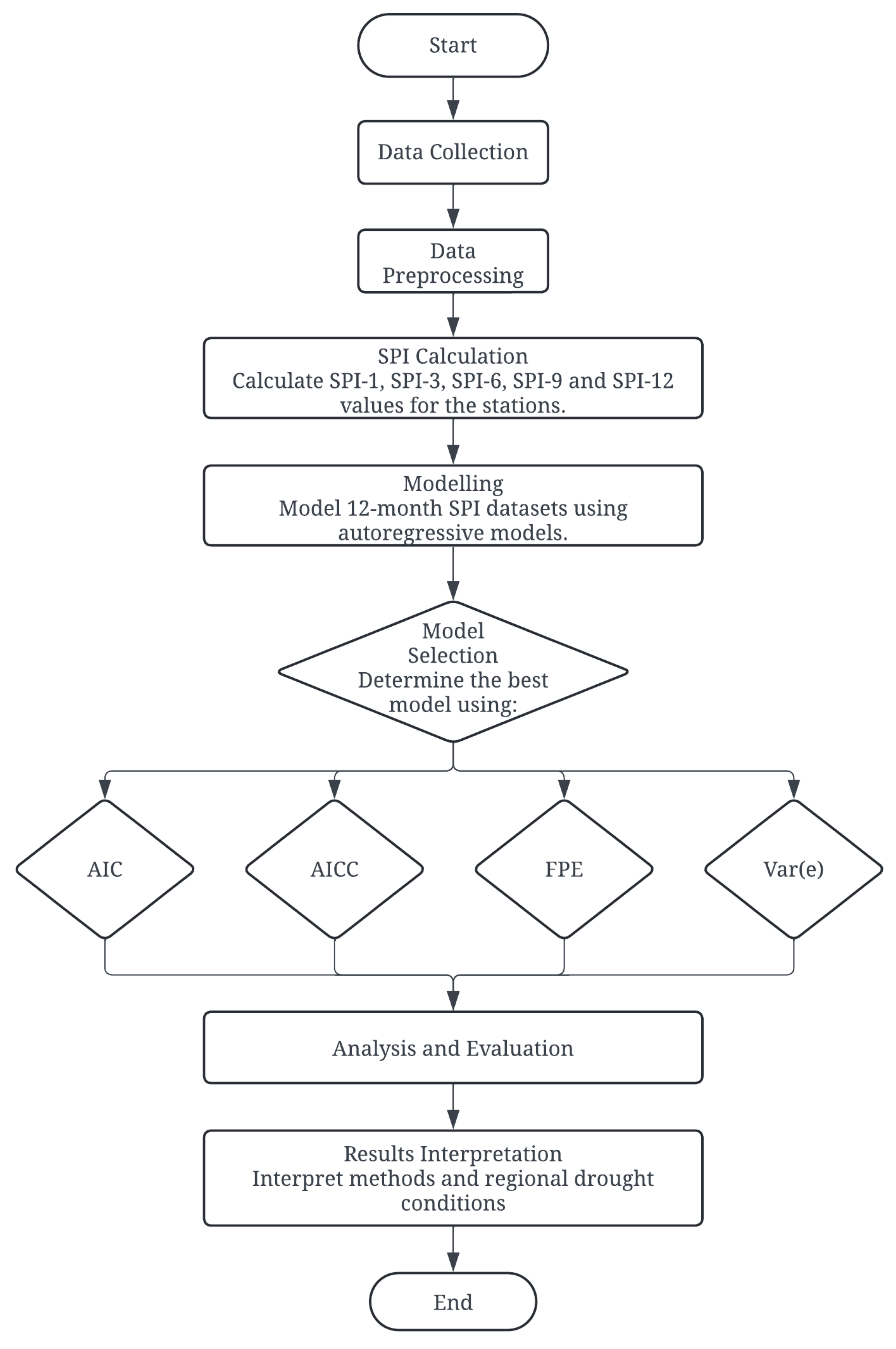 Atmosphere 15 01001 g002