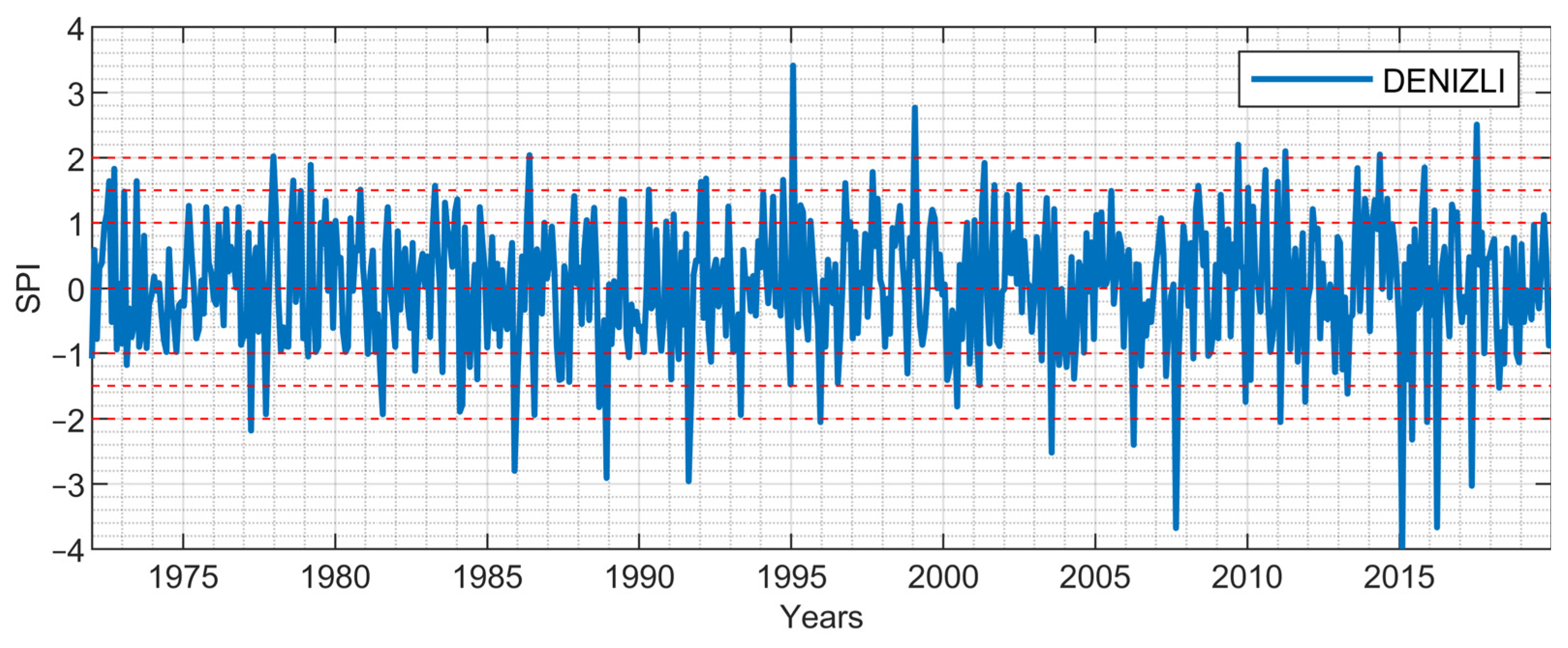 Atmosphere 15 01001 g003