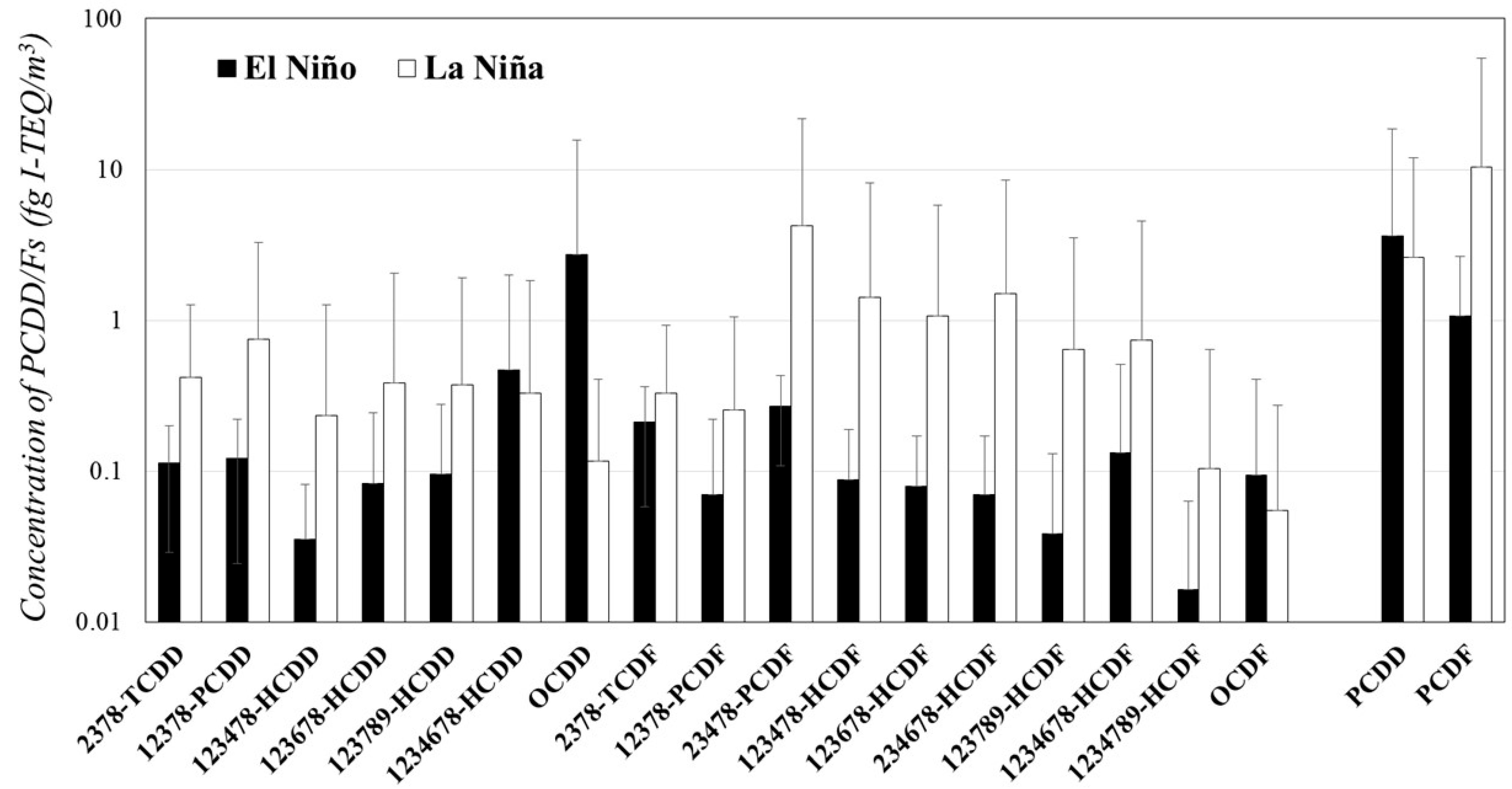 Atmosphere 15 01002 g004