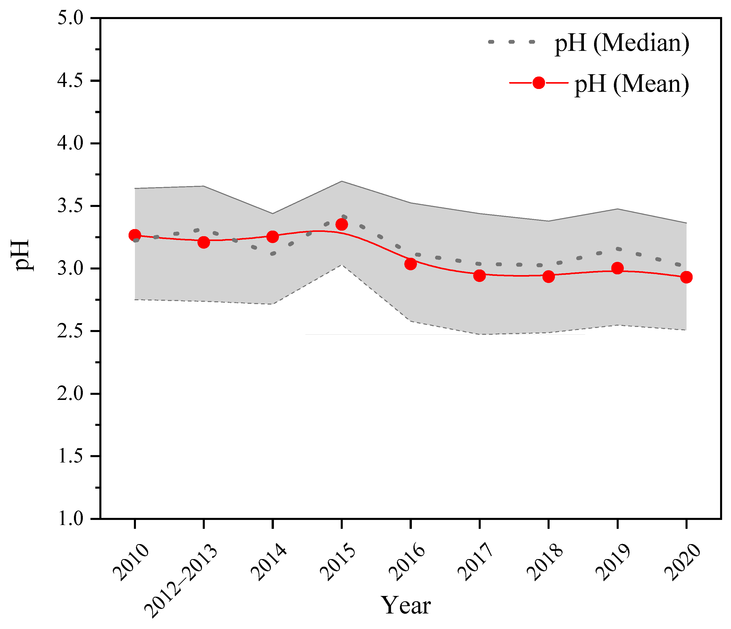 Atmosphere 15 01004 g002