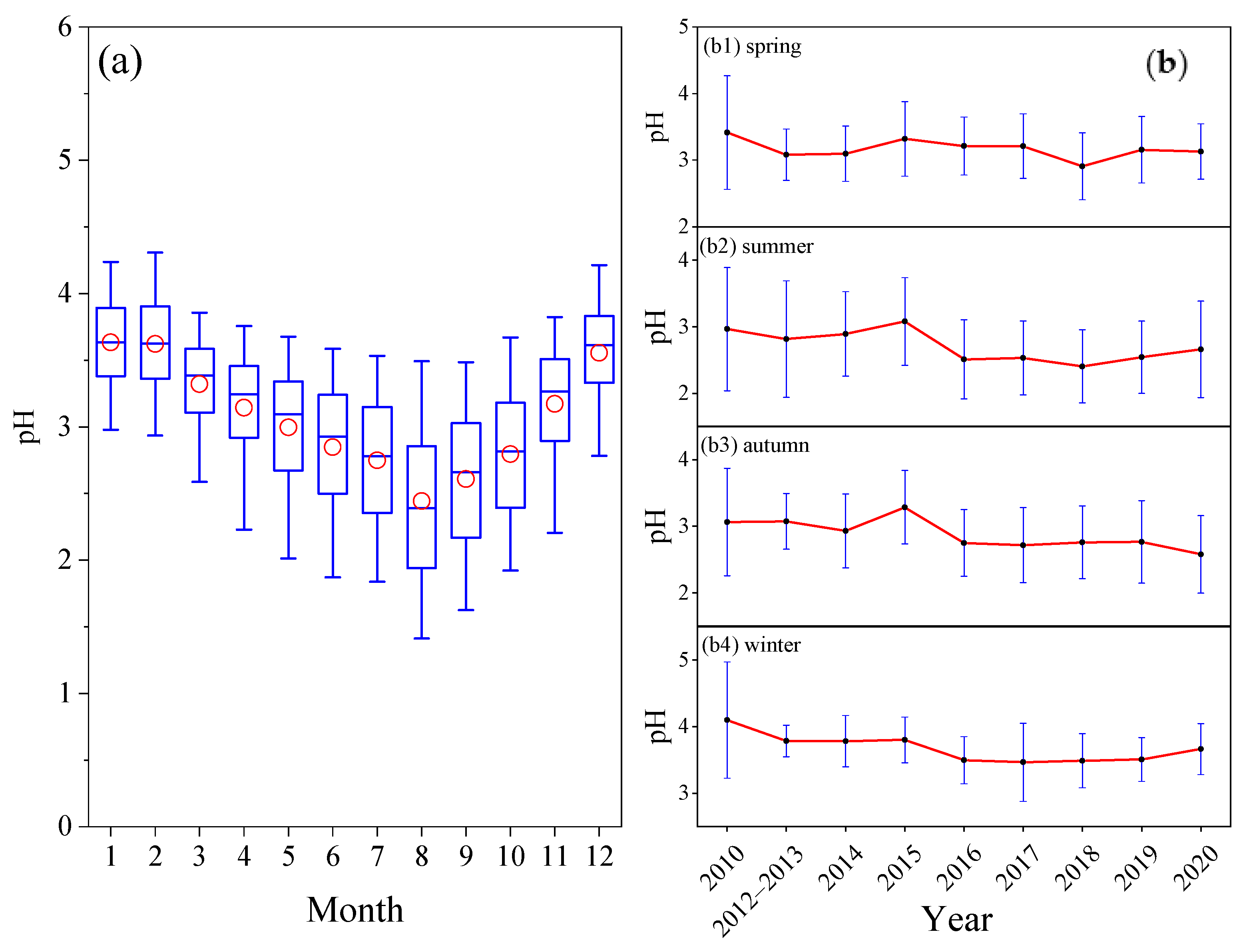 Atmosphere 15 01004 g003